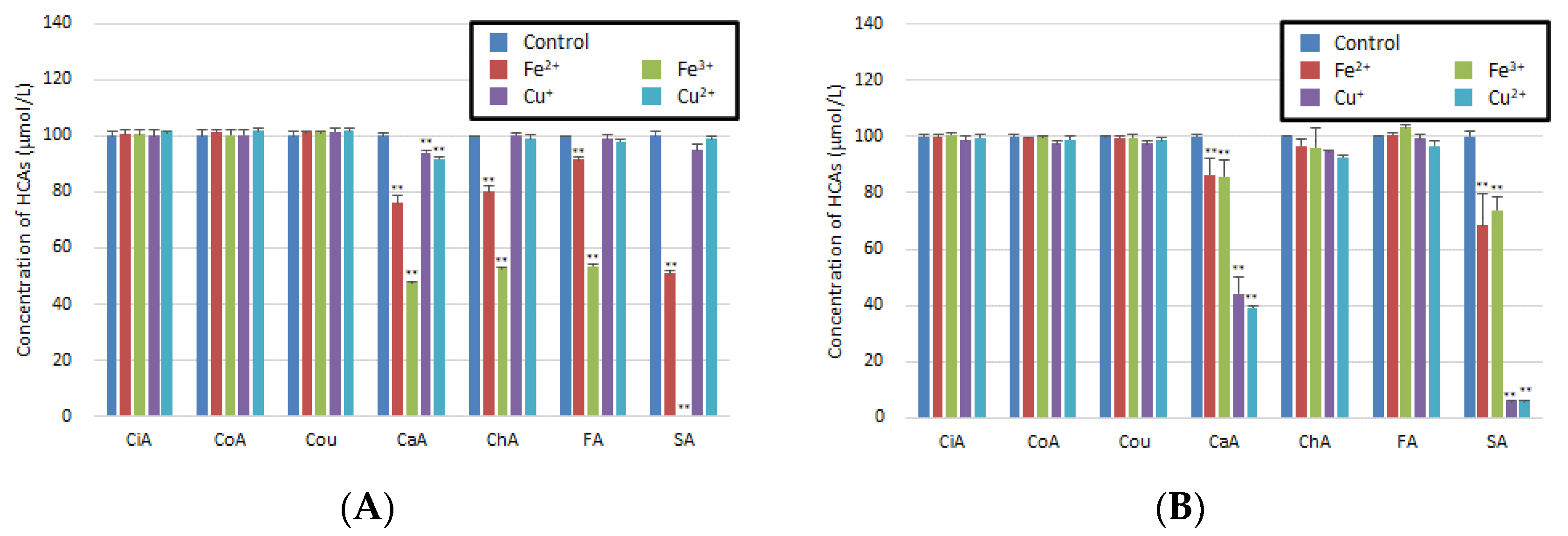 Antioxidants 11 01307 g001