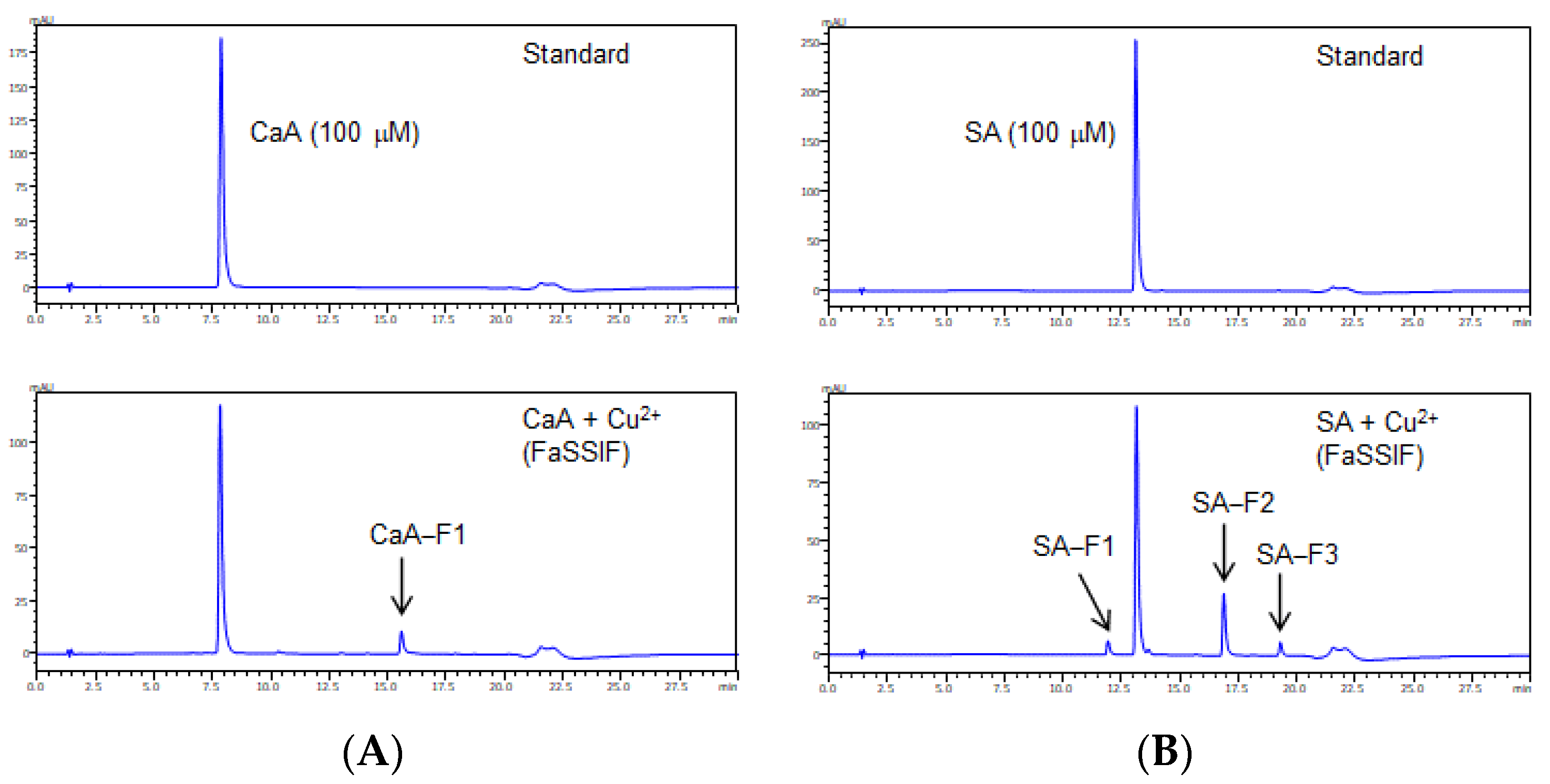 Antioxidants 11 01307 g002