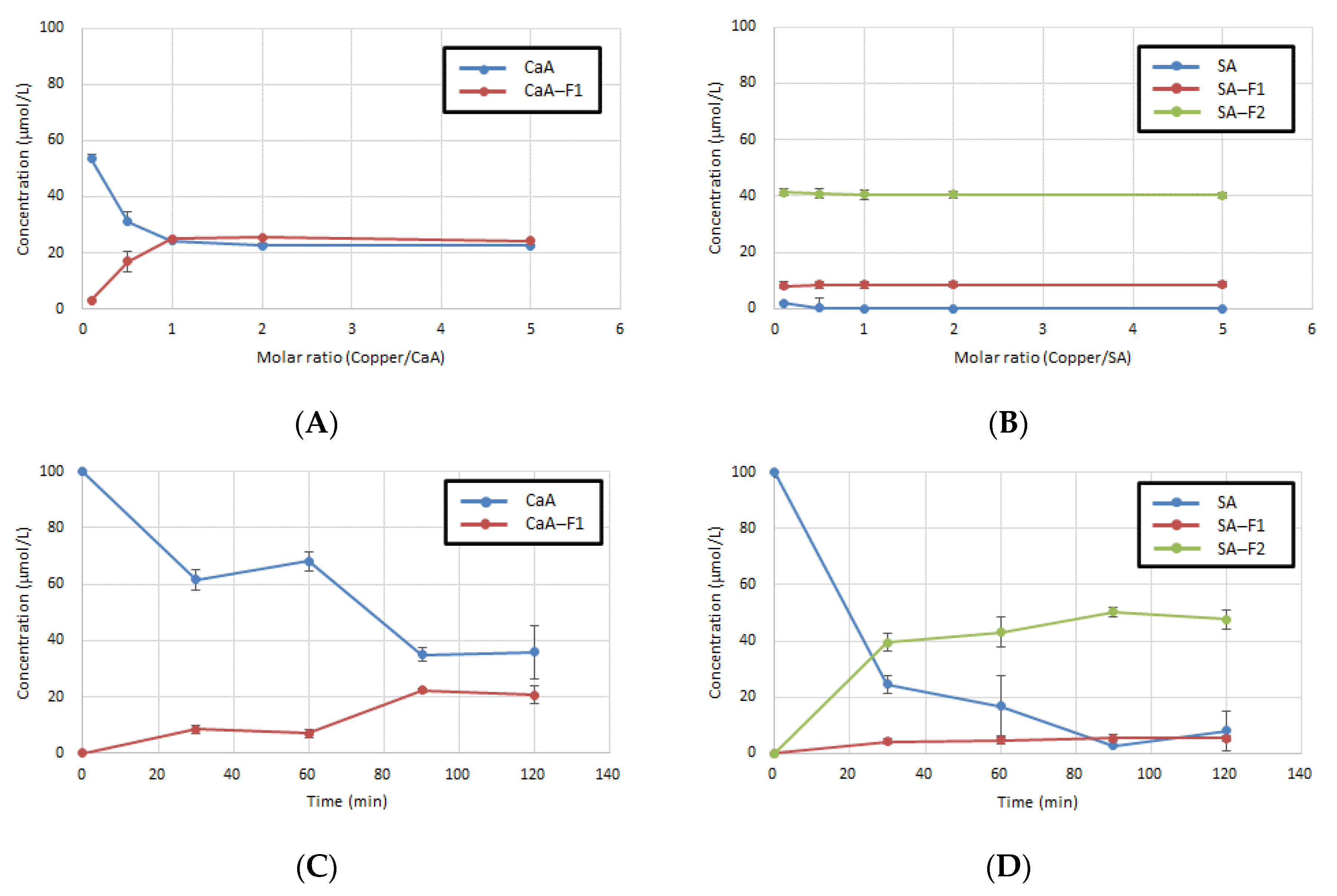 Antioxidants 11 01307 g005