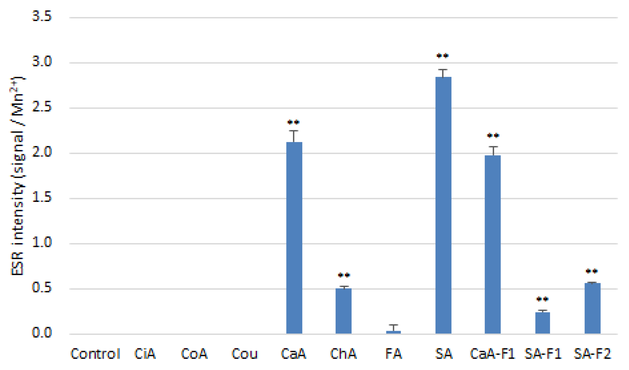 Antioxidants 11 01307 g007
