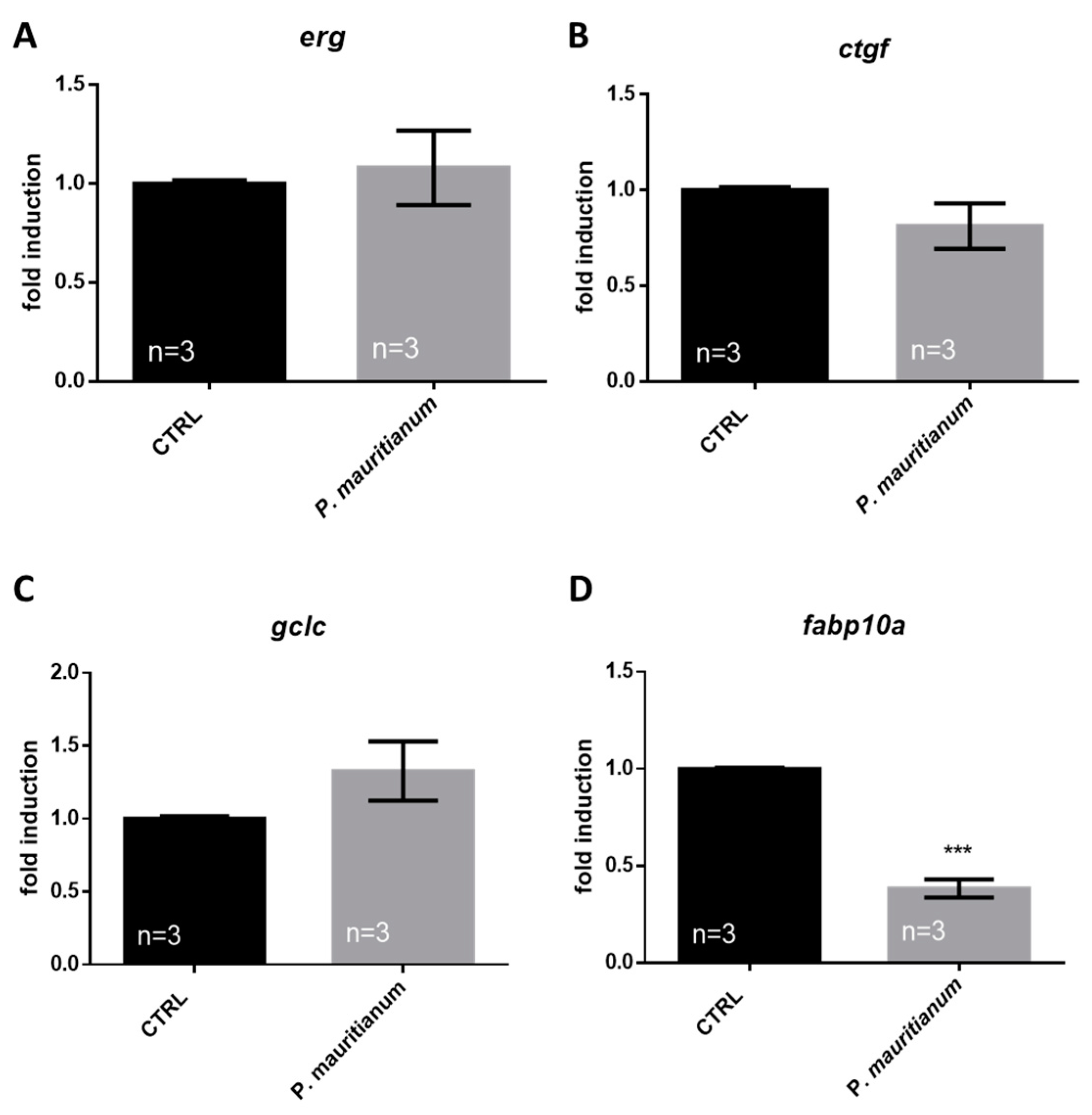 Antioxidants 11 01309 g003 Antioxidants 11 01309 g003