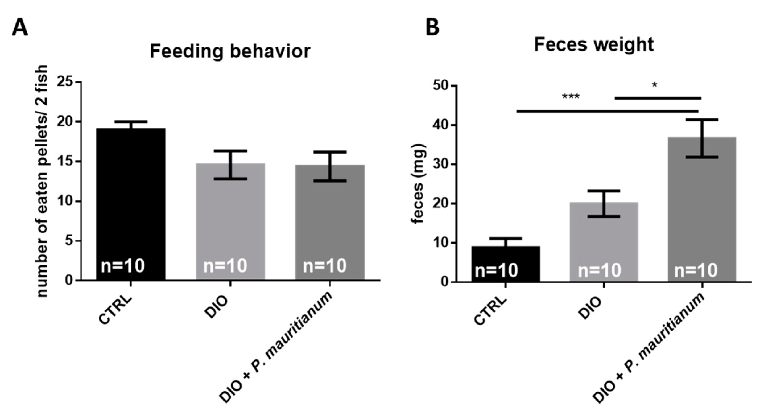 Antioxidants 11 01309 g009 Antioxidants 11 01309 g009