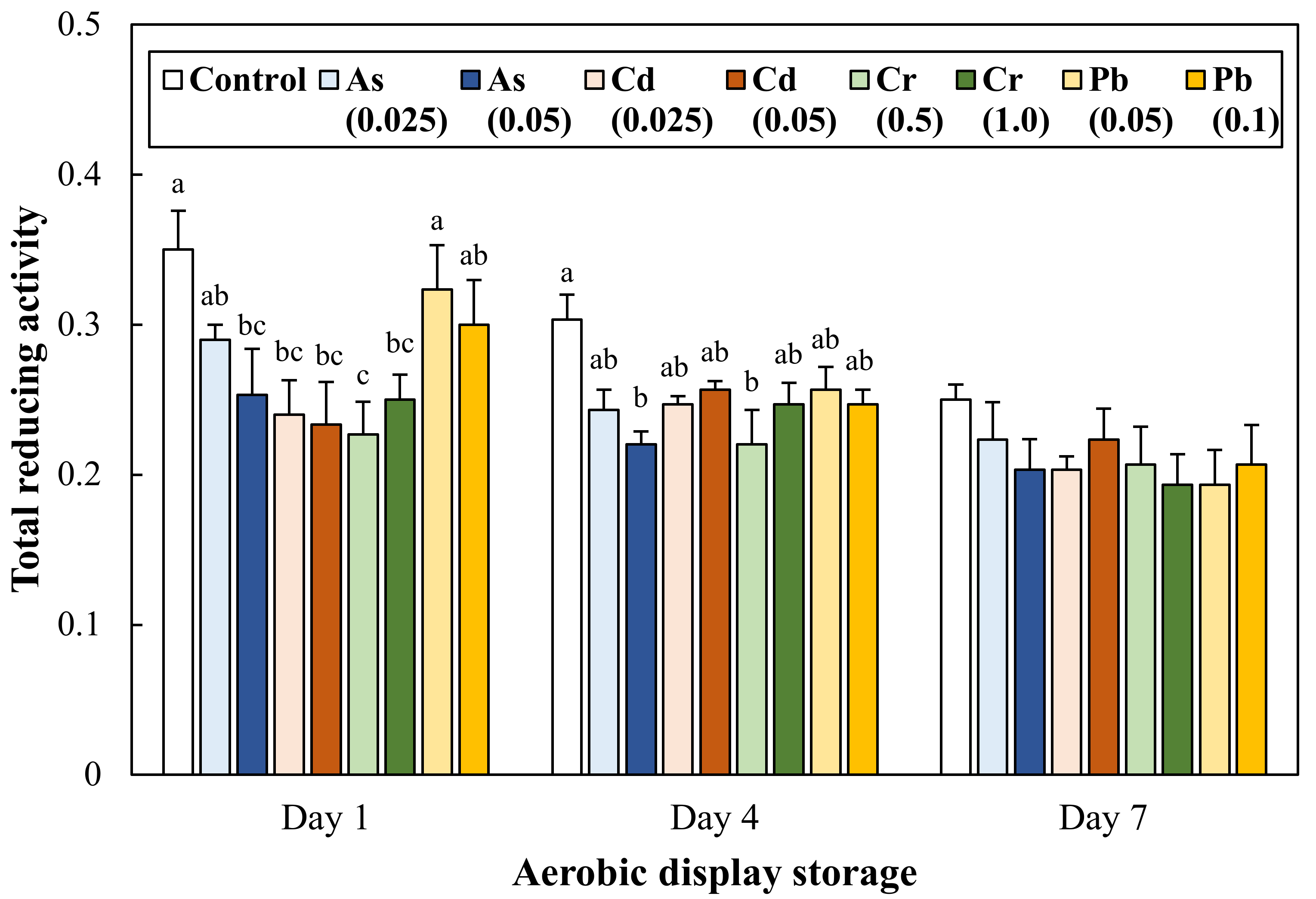 Antioxidants 11 01310 g001