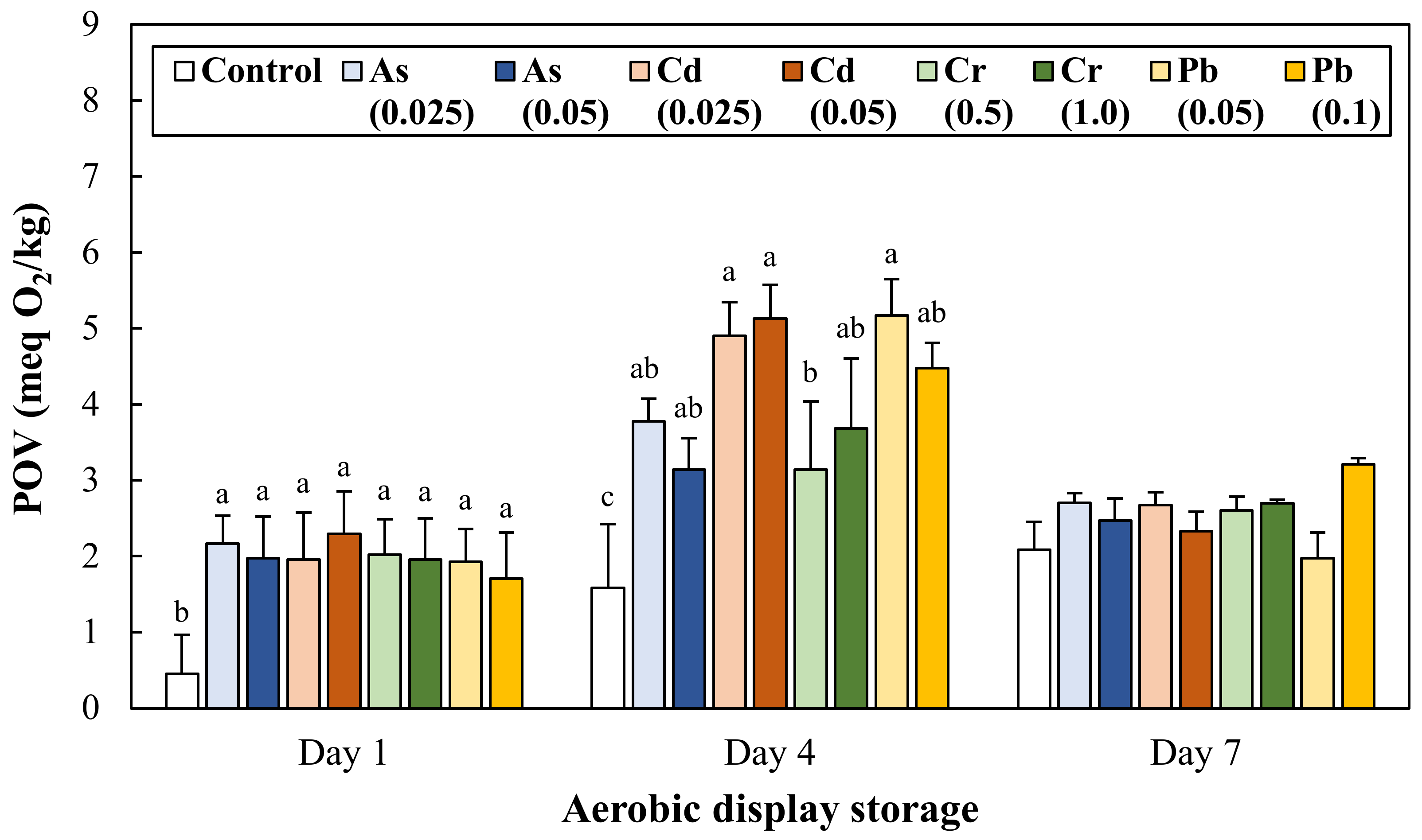 Antioxidants 11 01310 g002