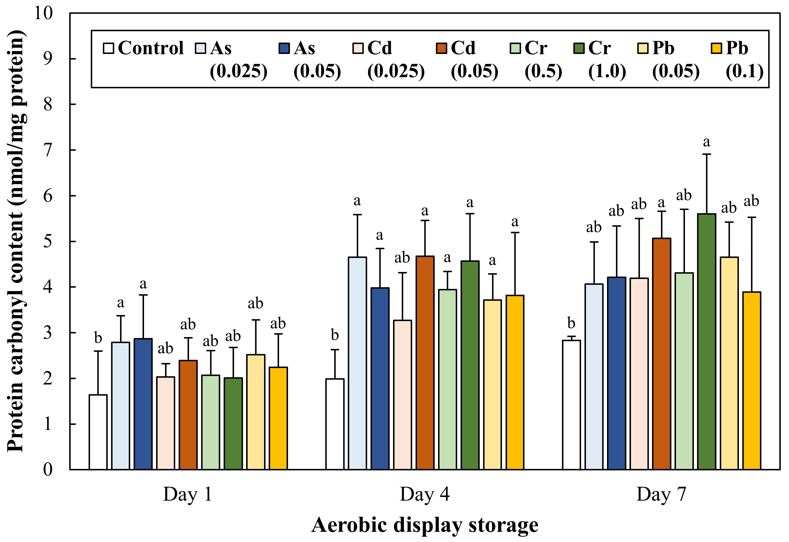 Antioxidants 11 01310 g004