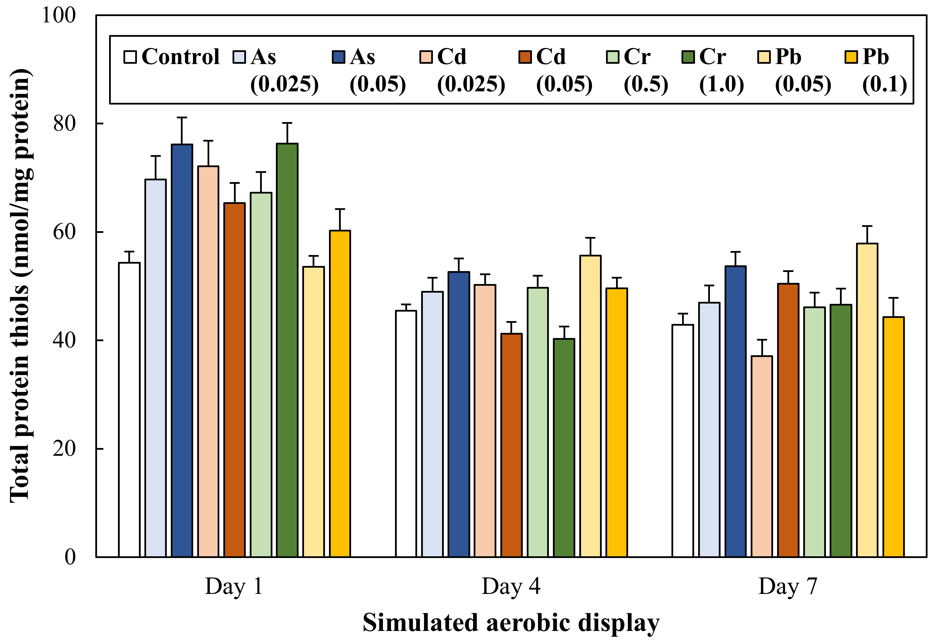 Antioxidants 11 01310 g005