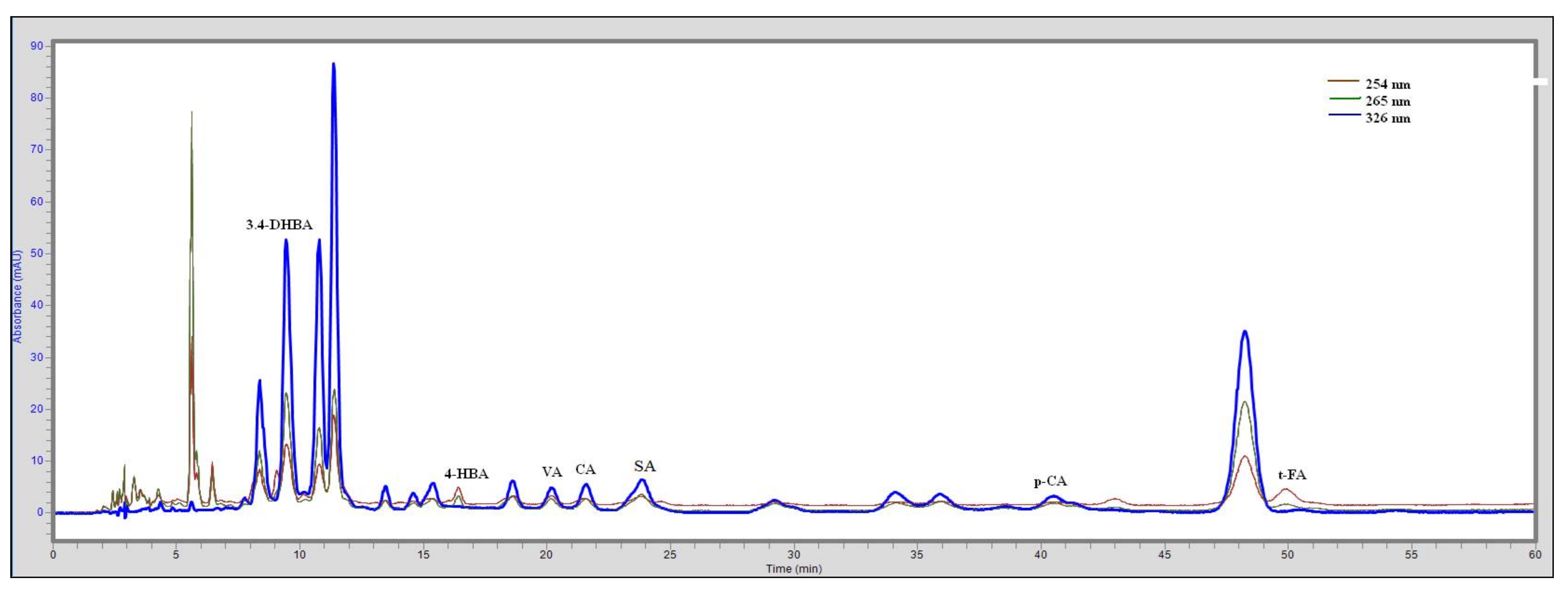 Antioxidants 11 01312 g002