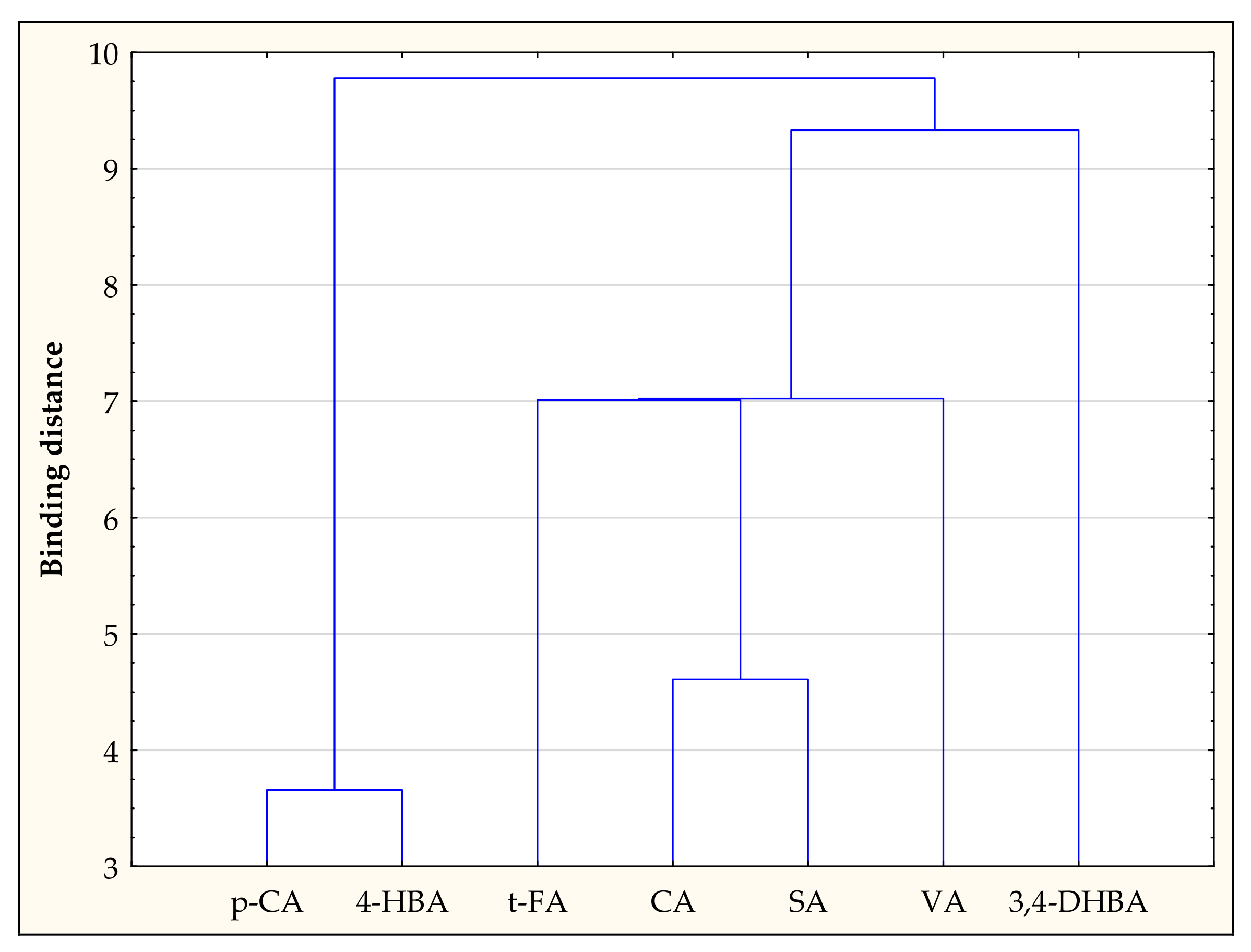 Antioxidants 11 01312 g003