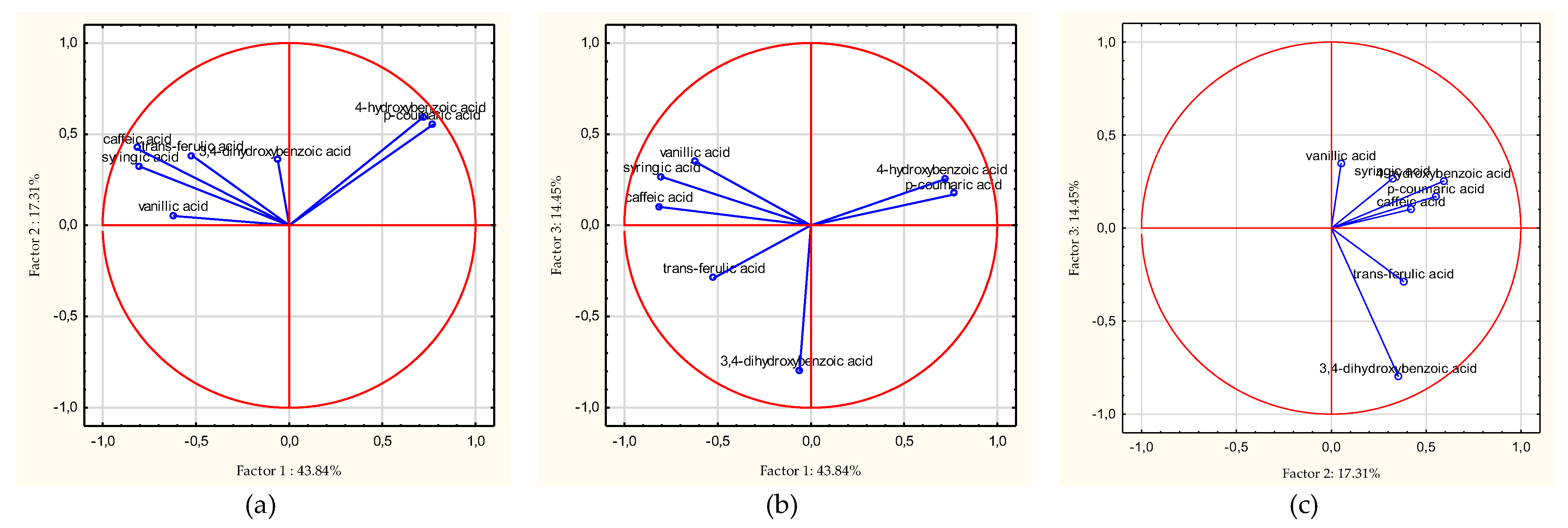 Antioxidants 11 01312 g005
