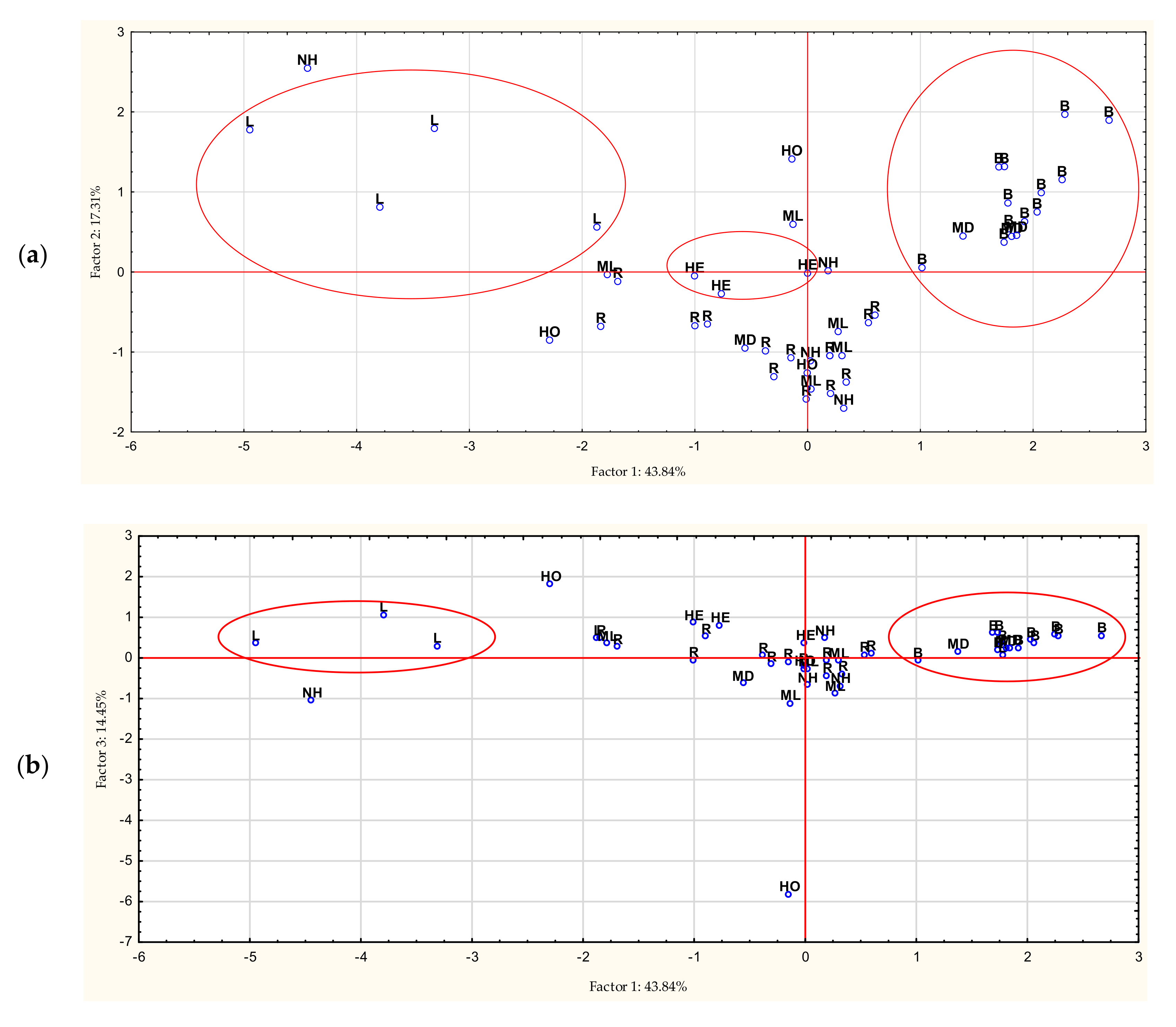 Antioxidants 11 01312 g006a