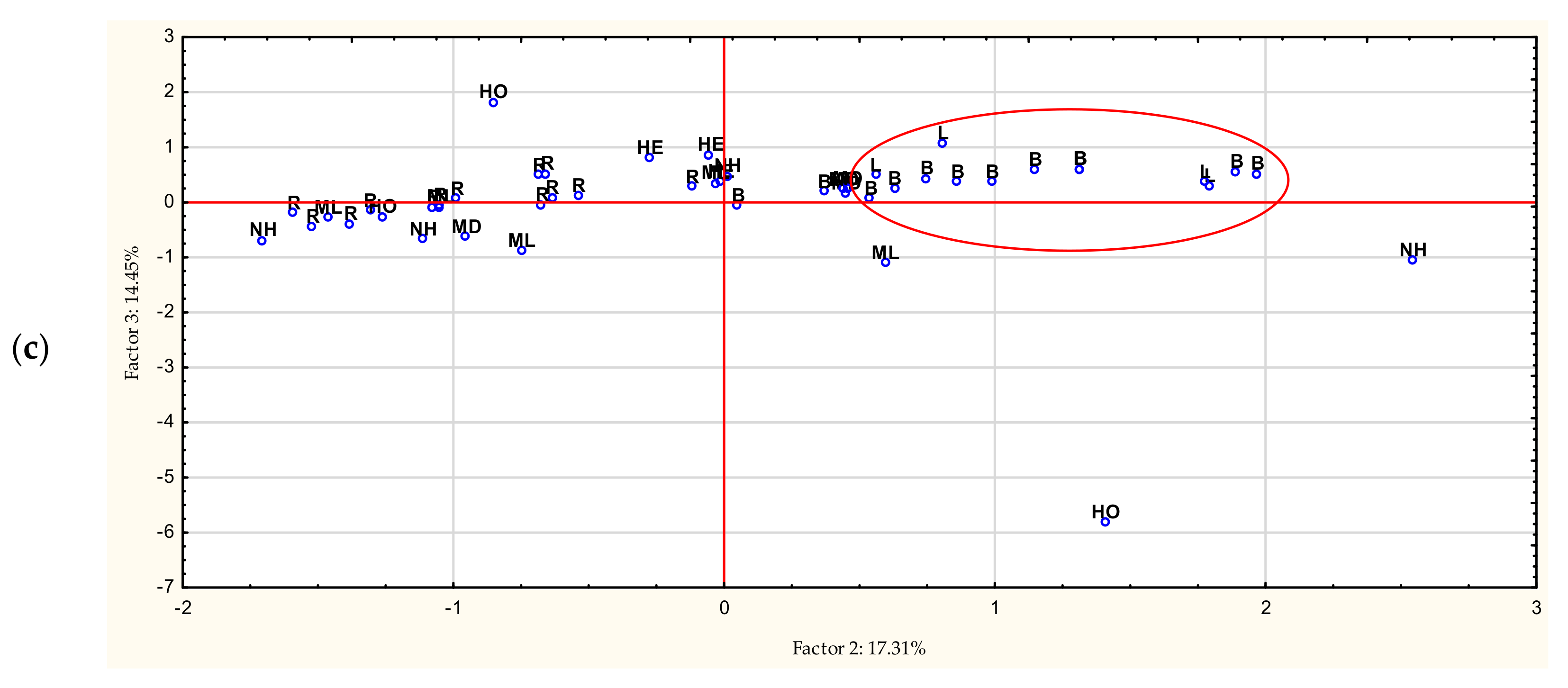 Antioxidants 11 01312 g006b