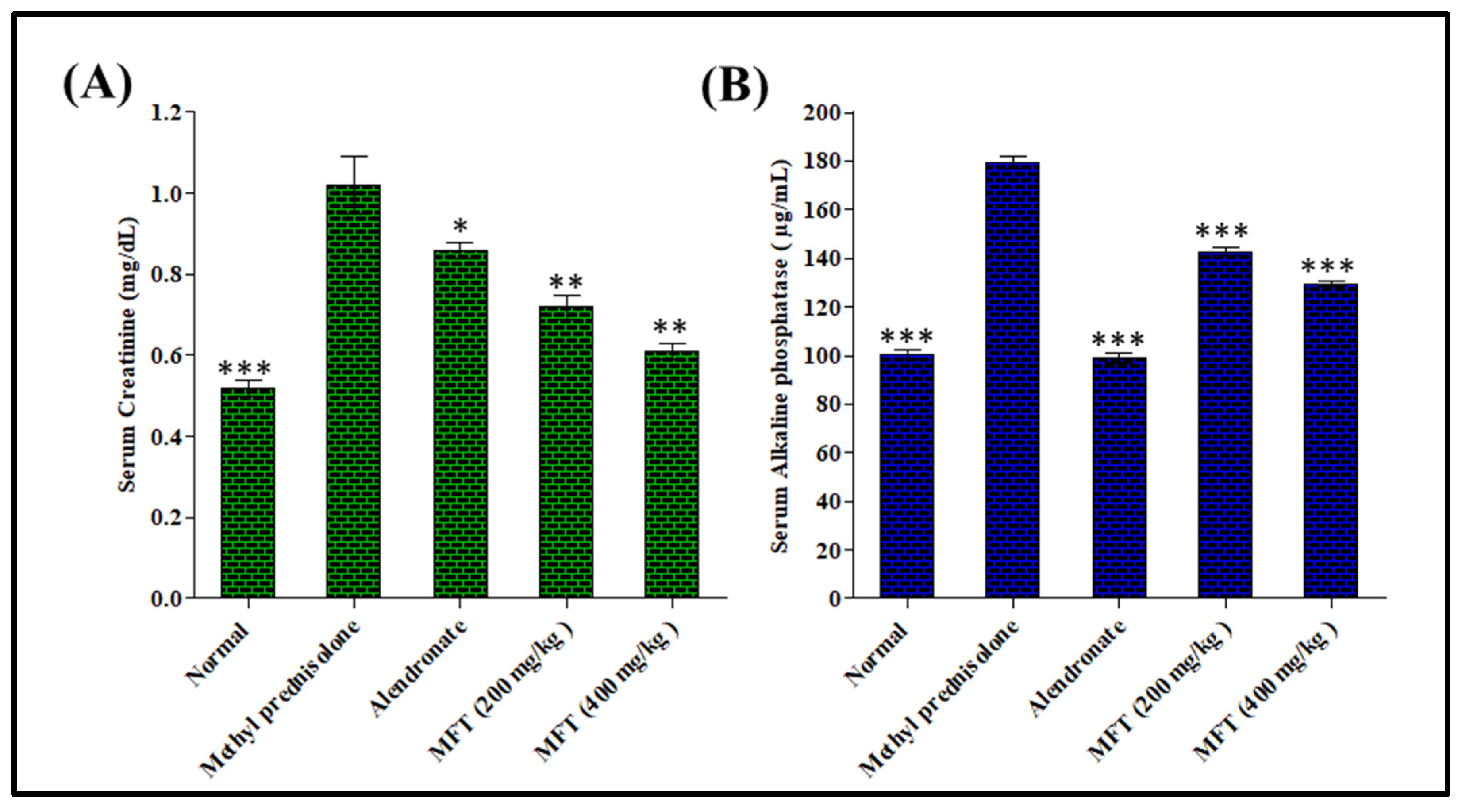 Antioxidants 11 01316 g002