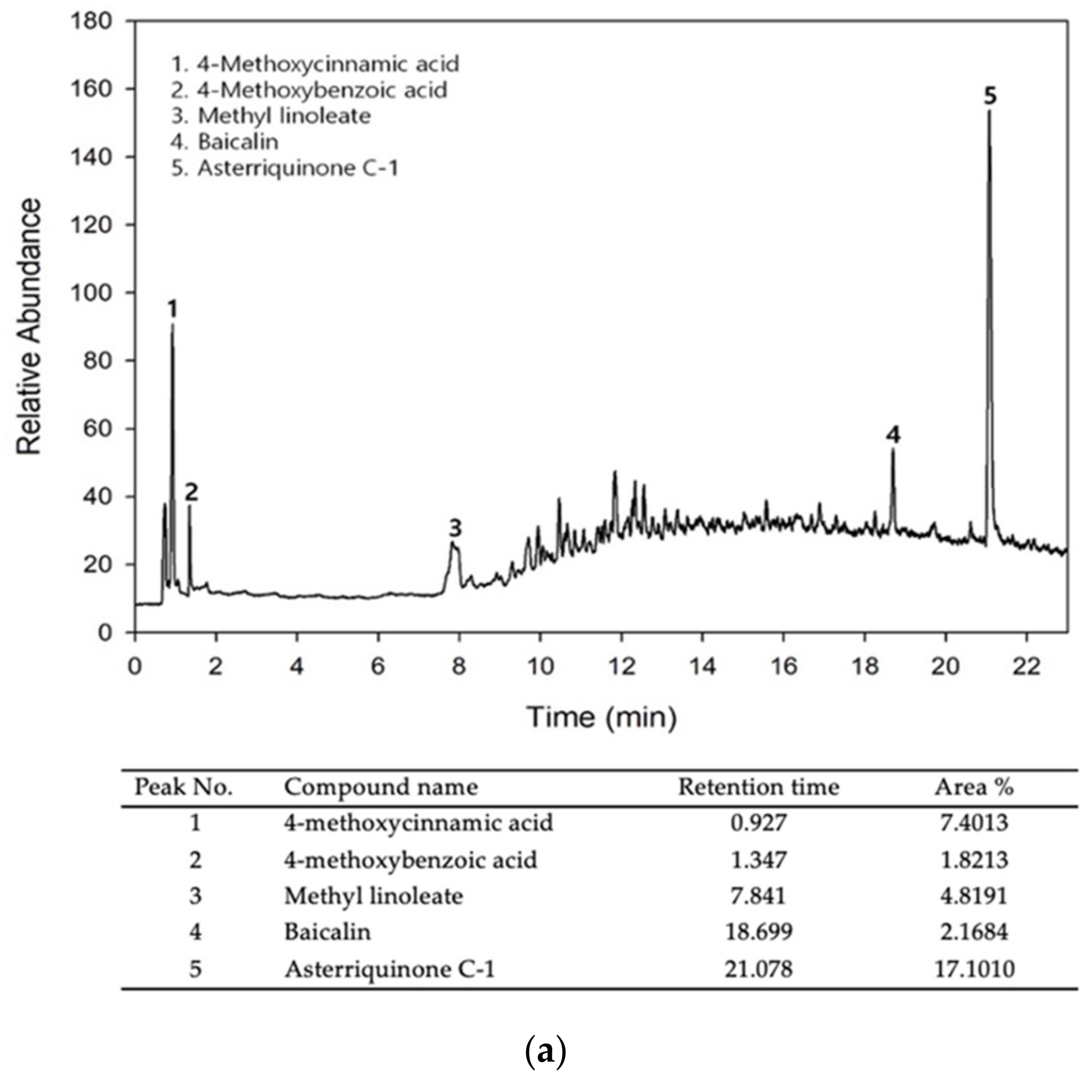 Antioxidants 11 01317 g001a