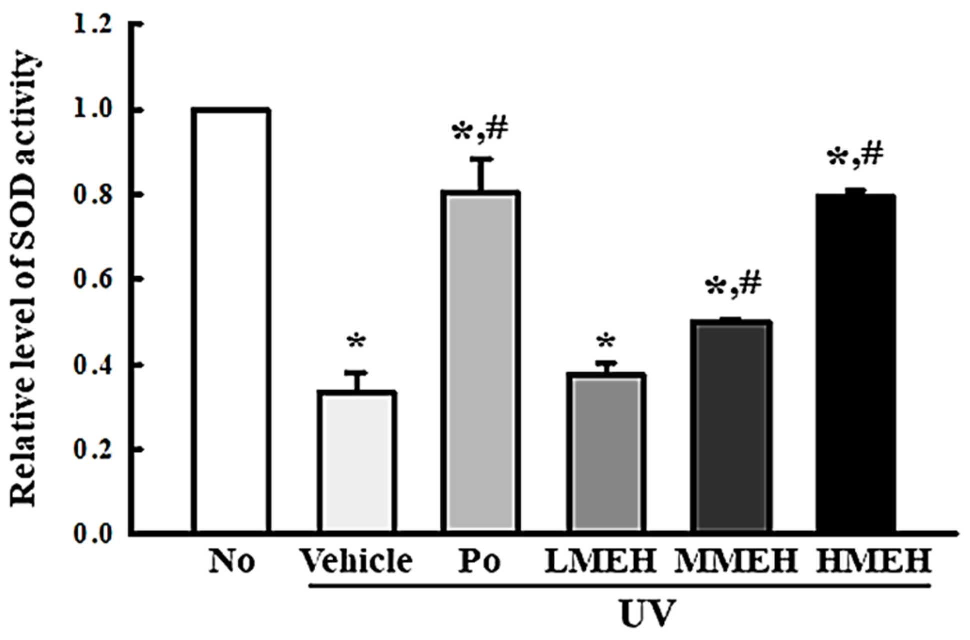 Antioxidants 11 01317 g003