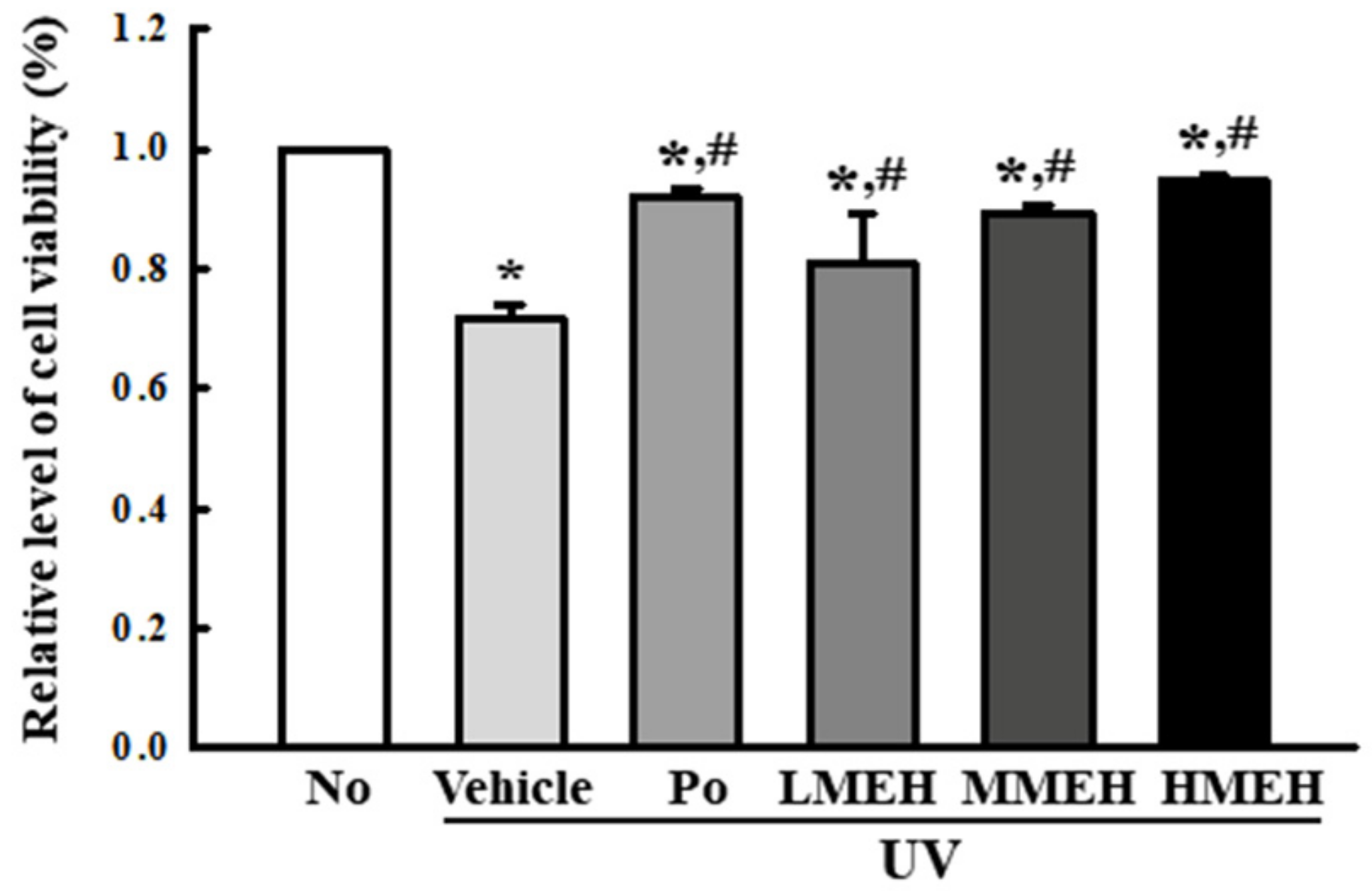 Antioxidants 11 01317 g005