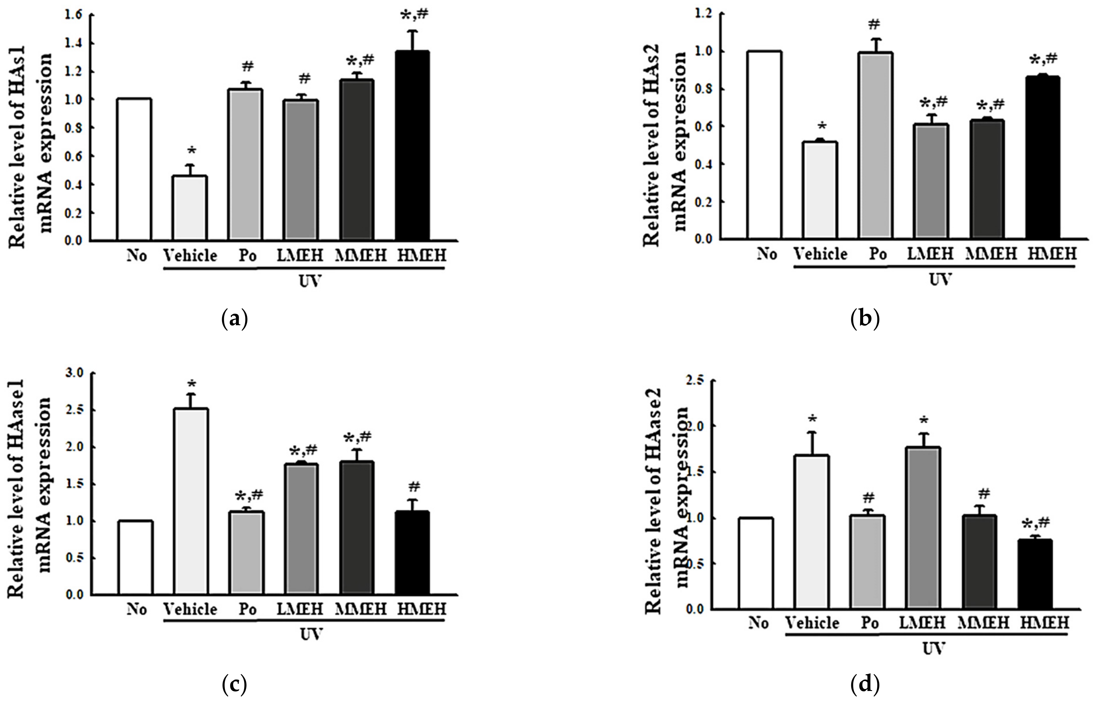 Antioxidants 11 01317 g008