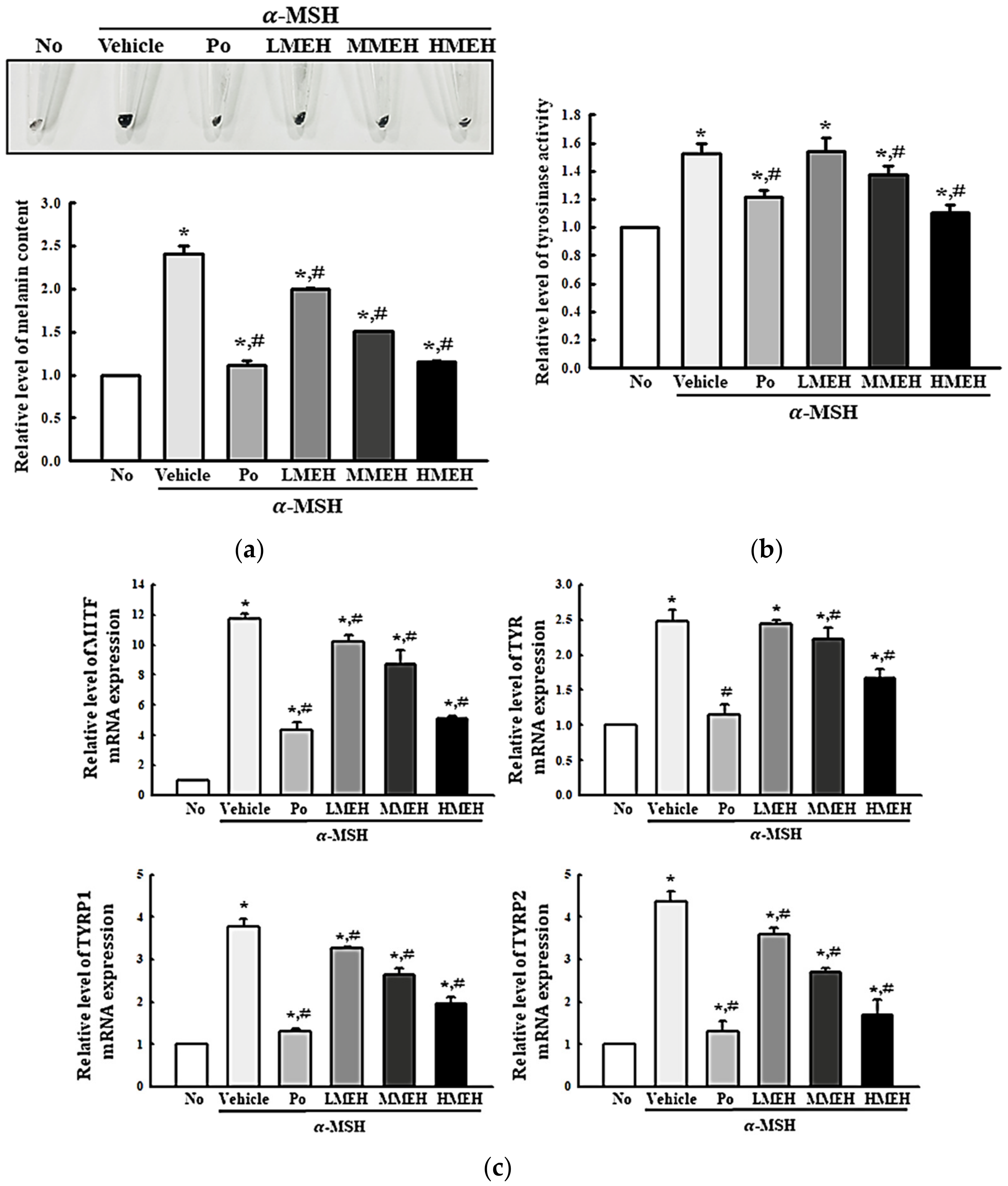 Antioxidants 11 01317 g013