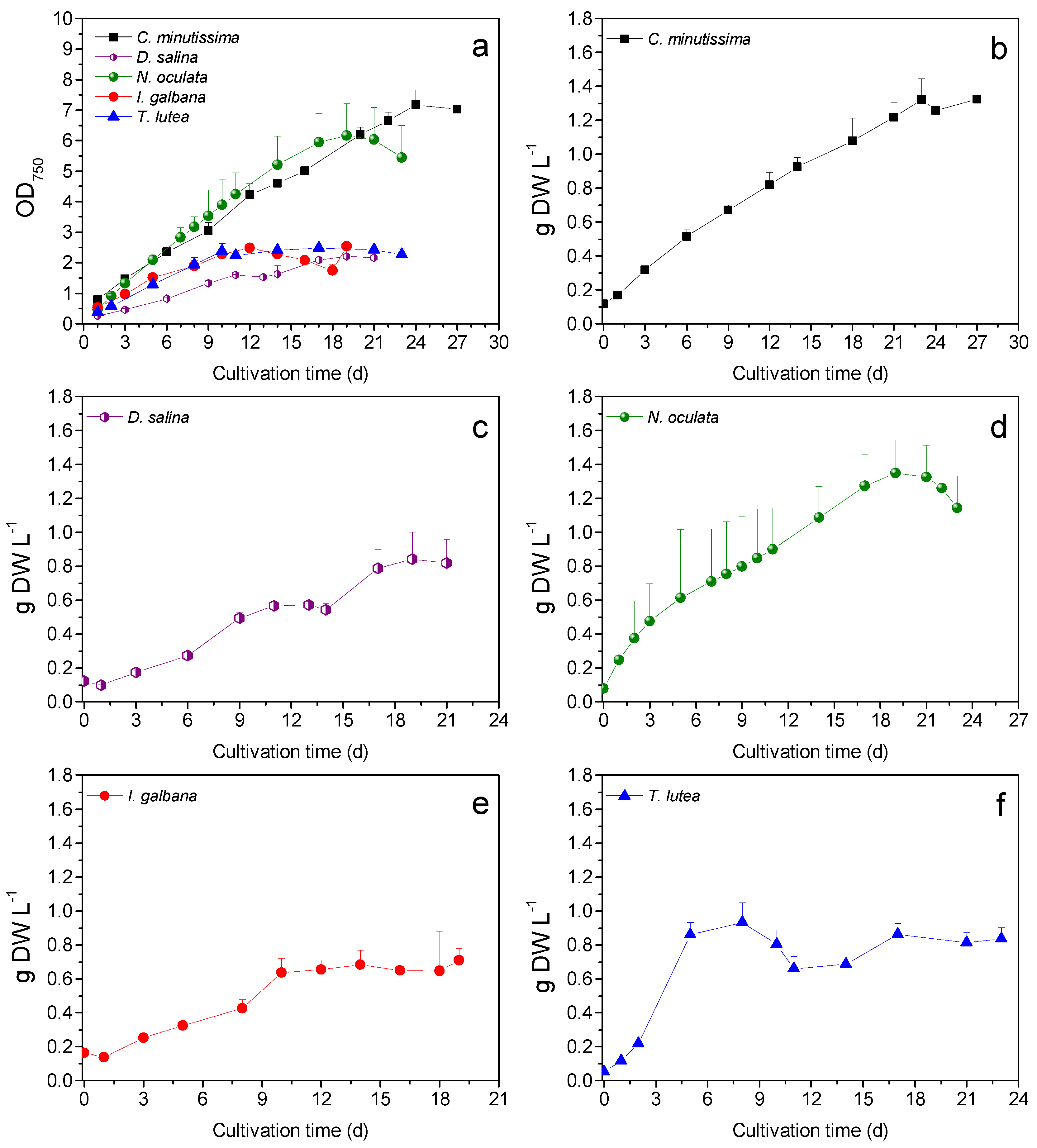 Antioxidants 11 01320 g001