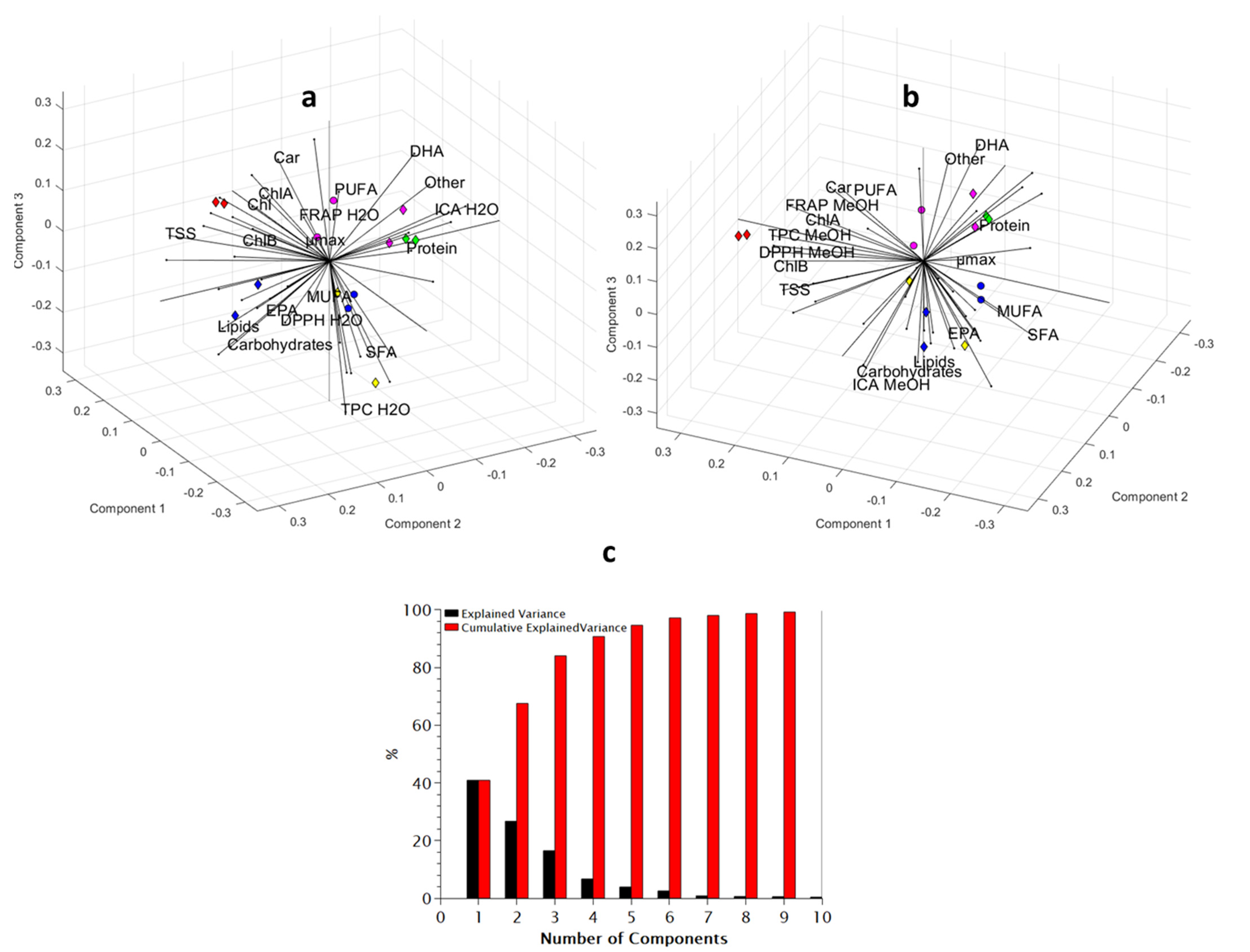Antioxidants 11 01320 g005