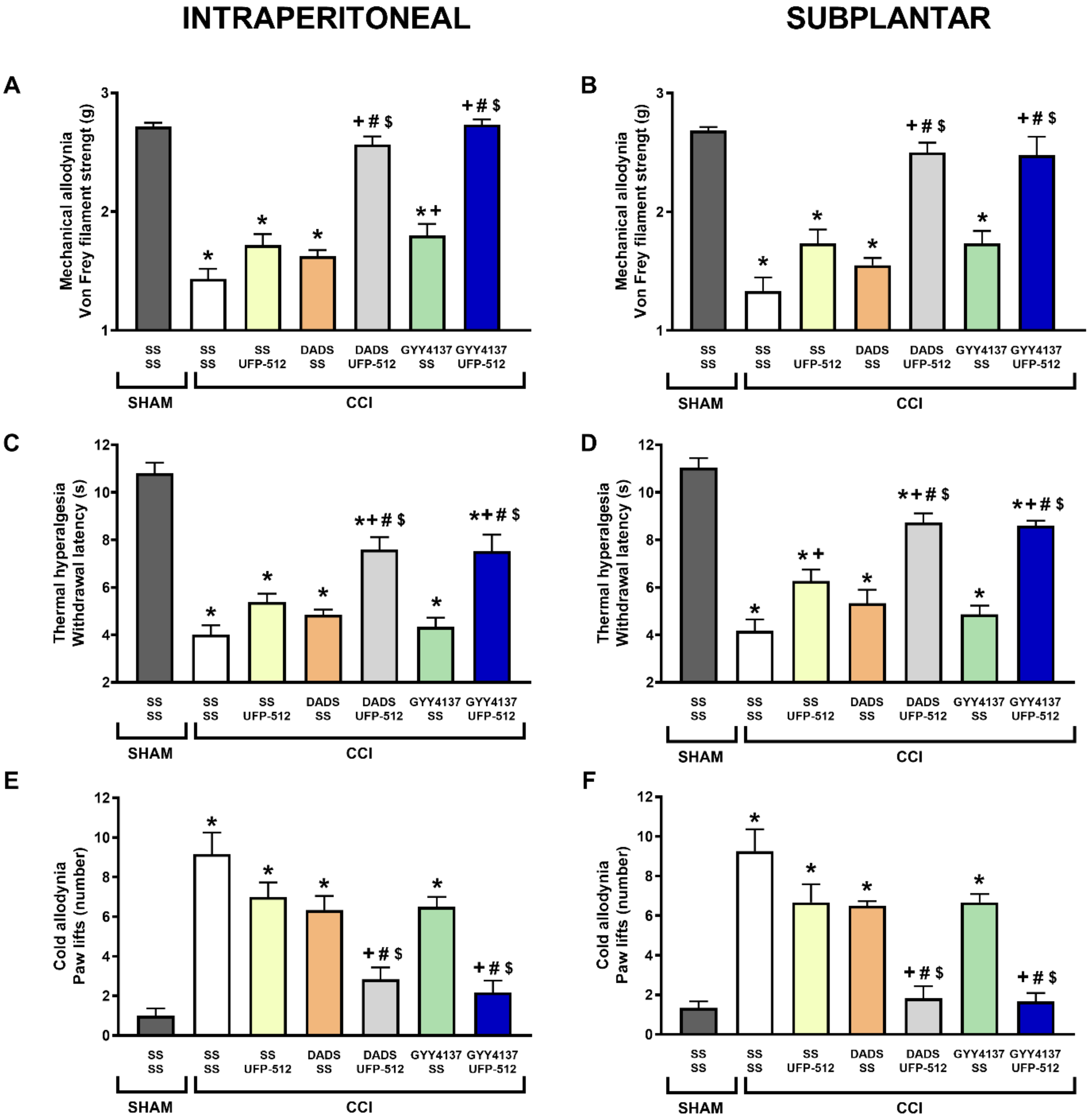 Antioxidants 11 01321 g002