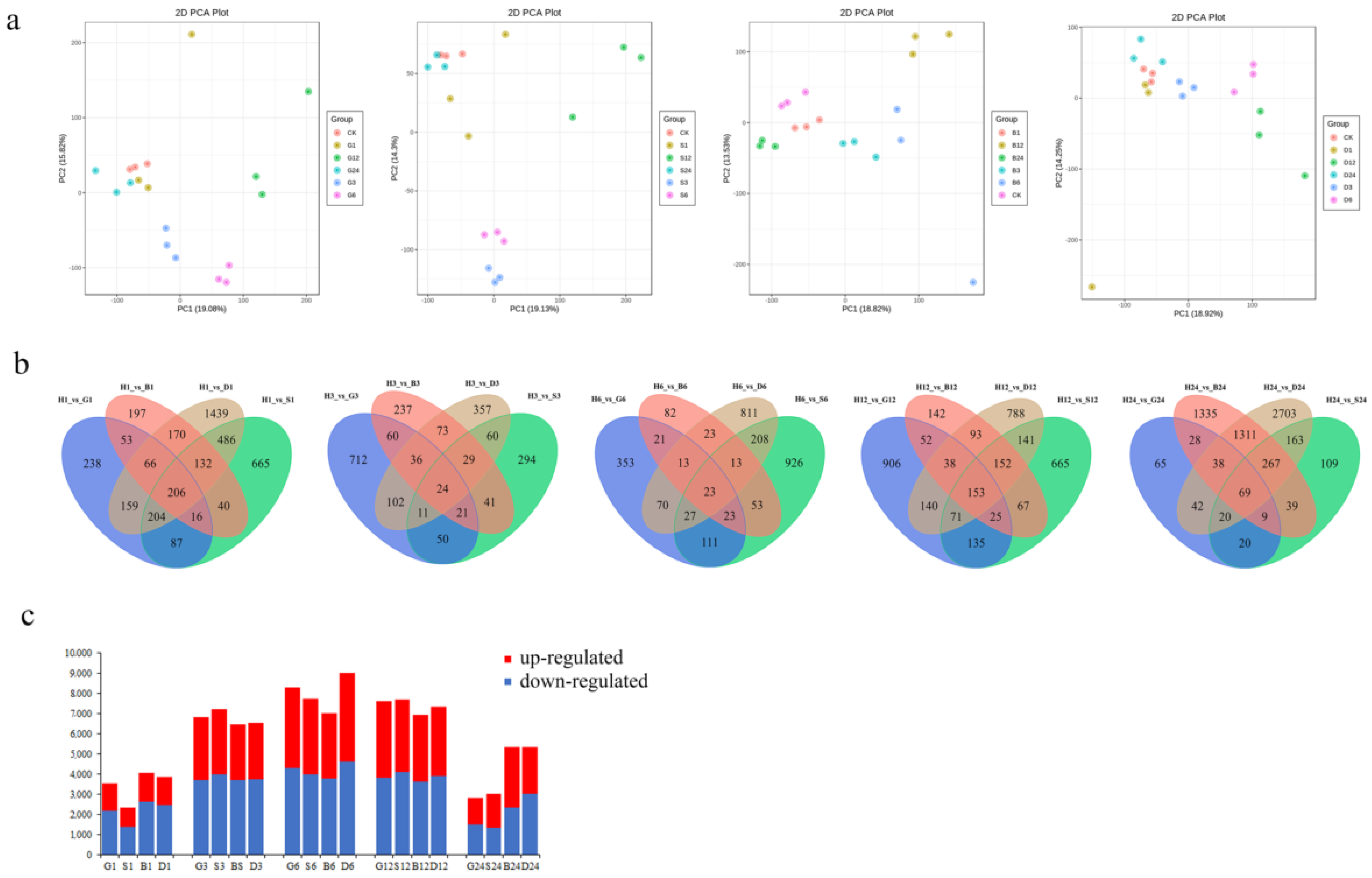 Antioxidants 11 01322 g001