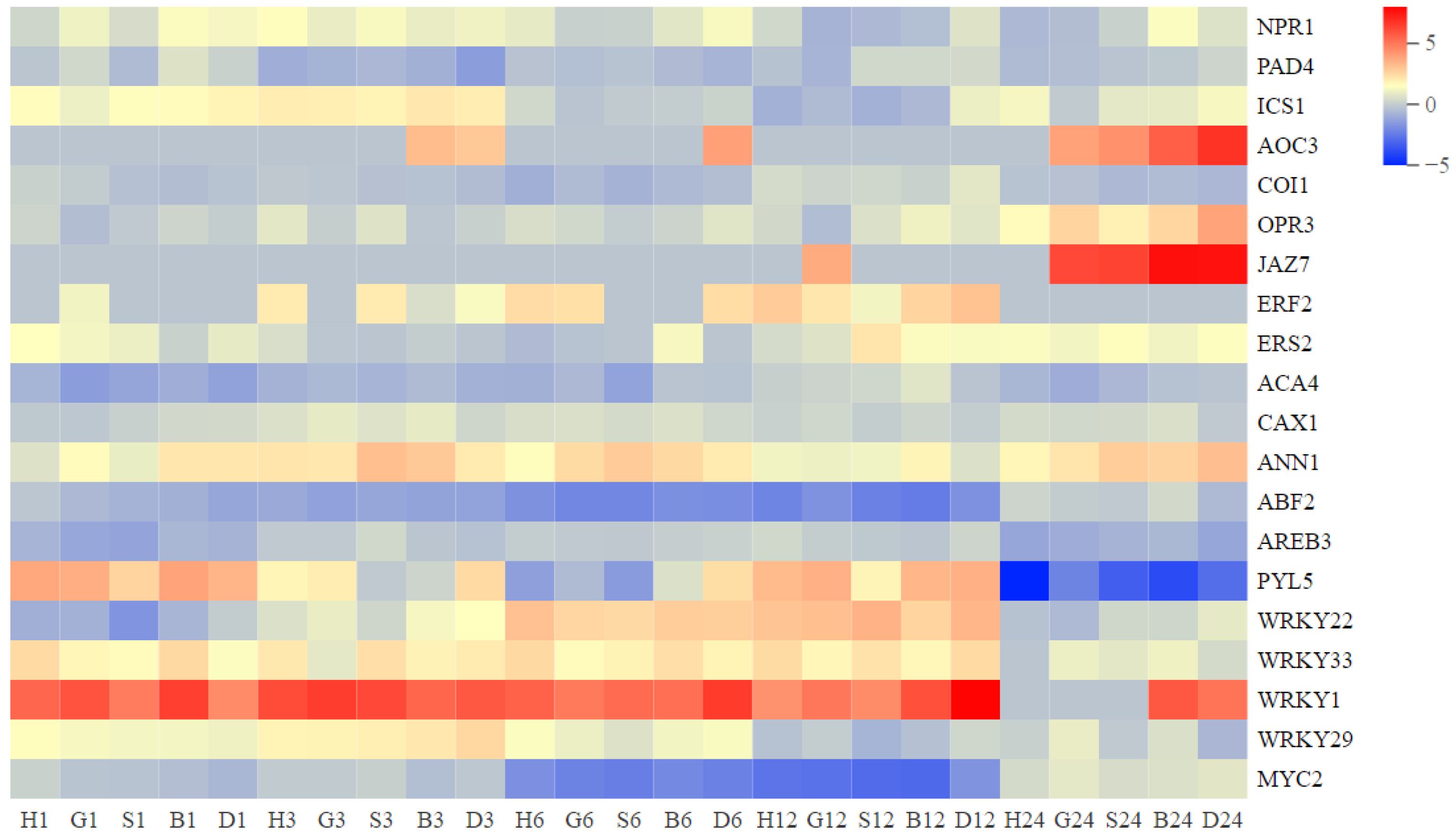 Antioxidants 11 01322 g008