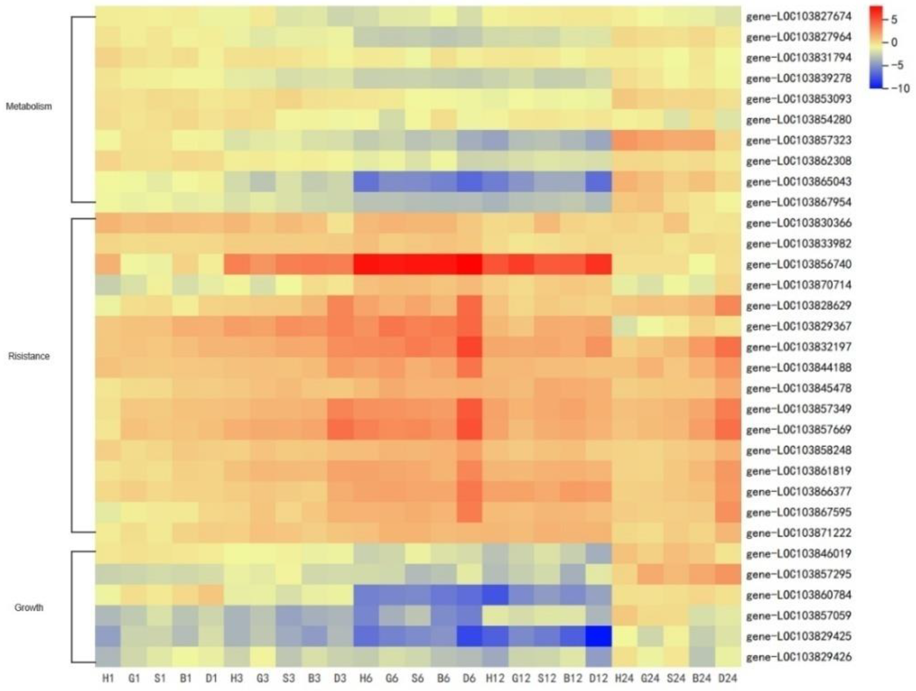 Antioxidants 11 01322 g009