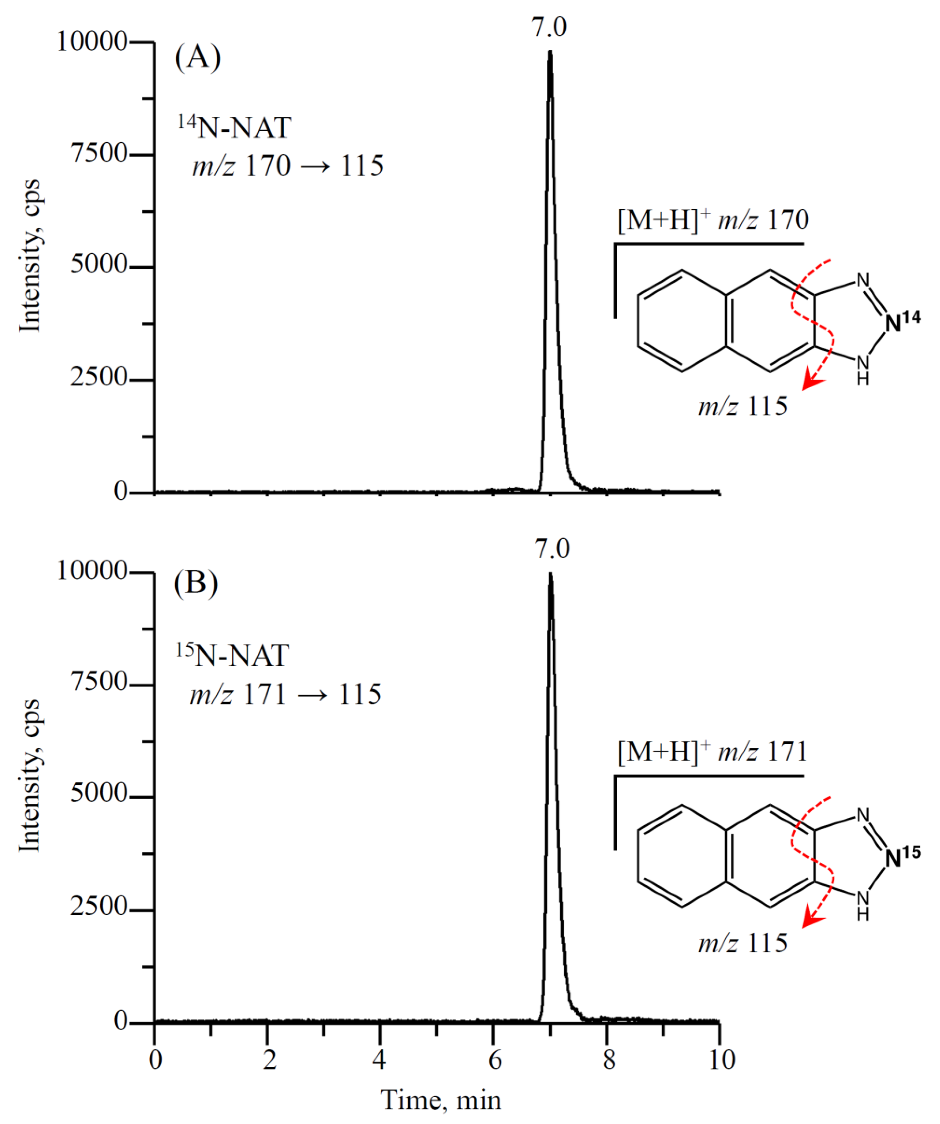 Antioxidants 11 01327 g002