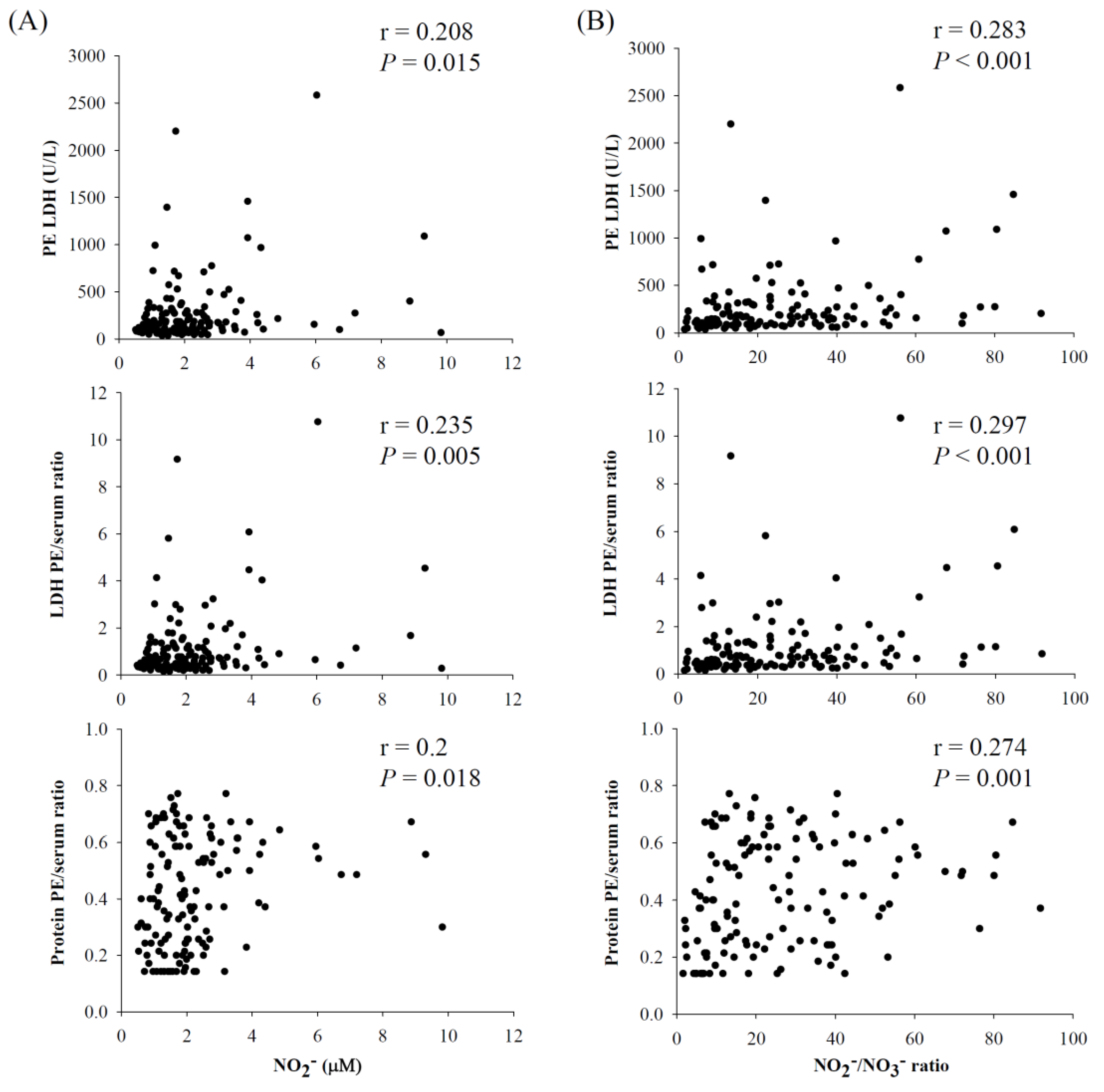 Antioxidants 11 01327 g004