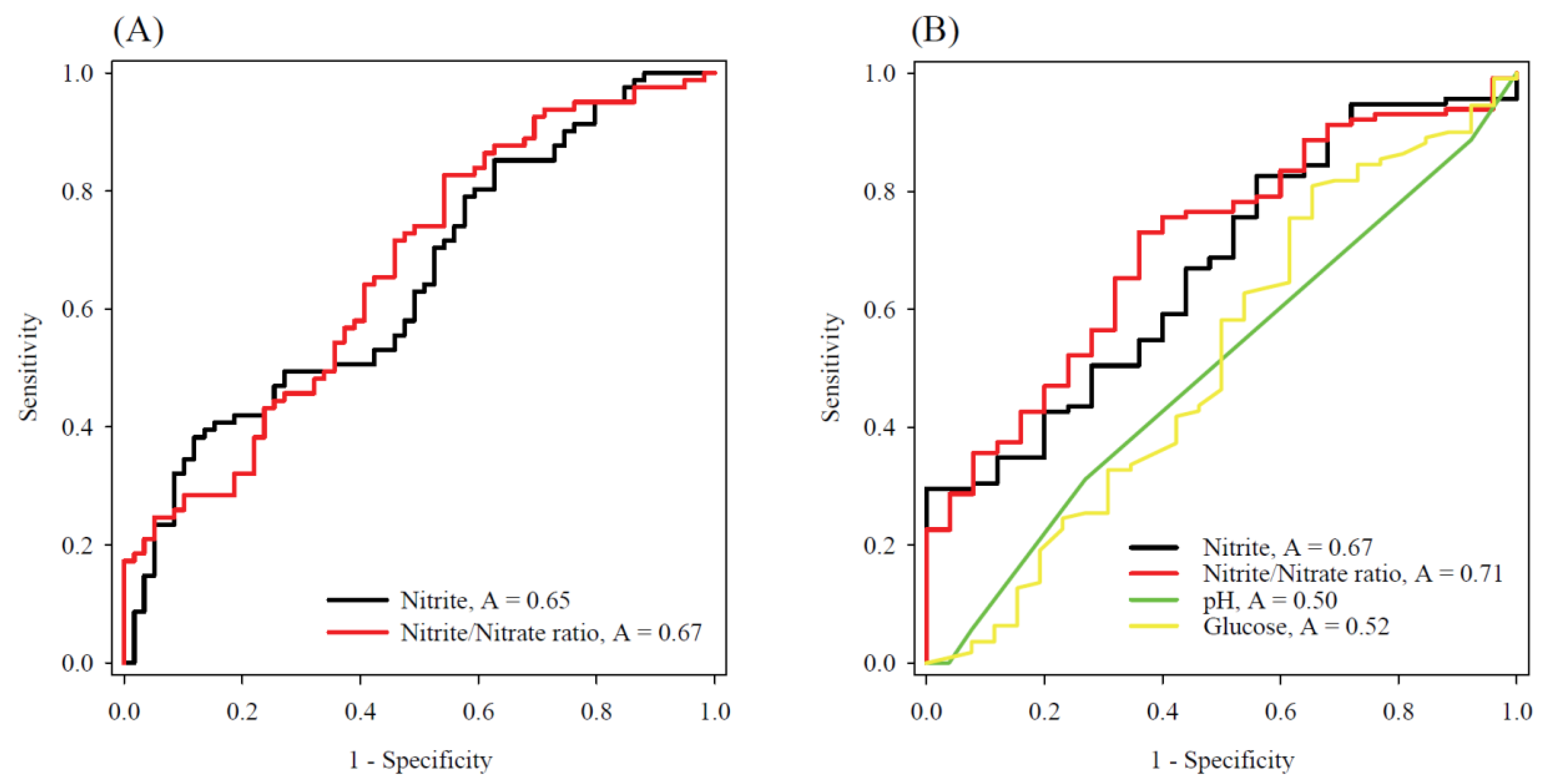 Antioxidants 11 01327 g005