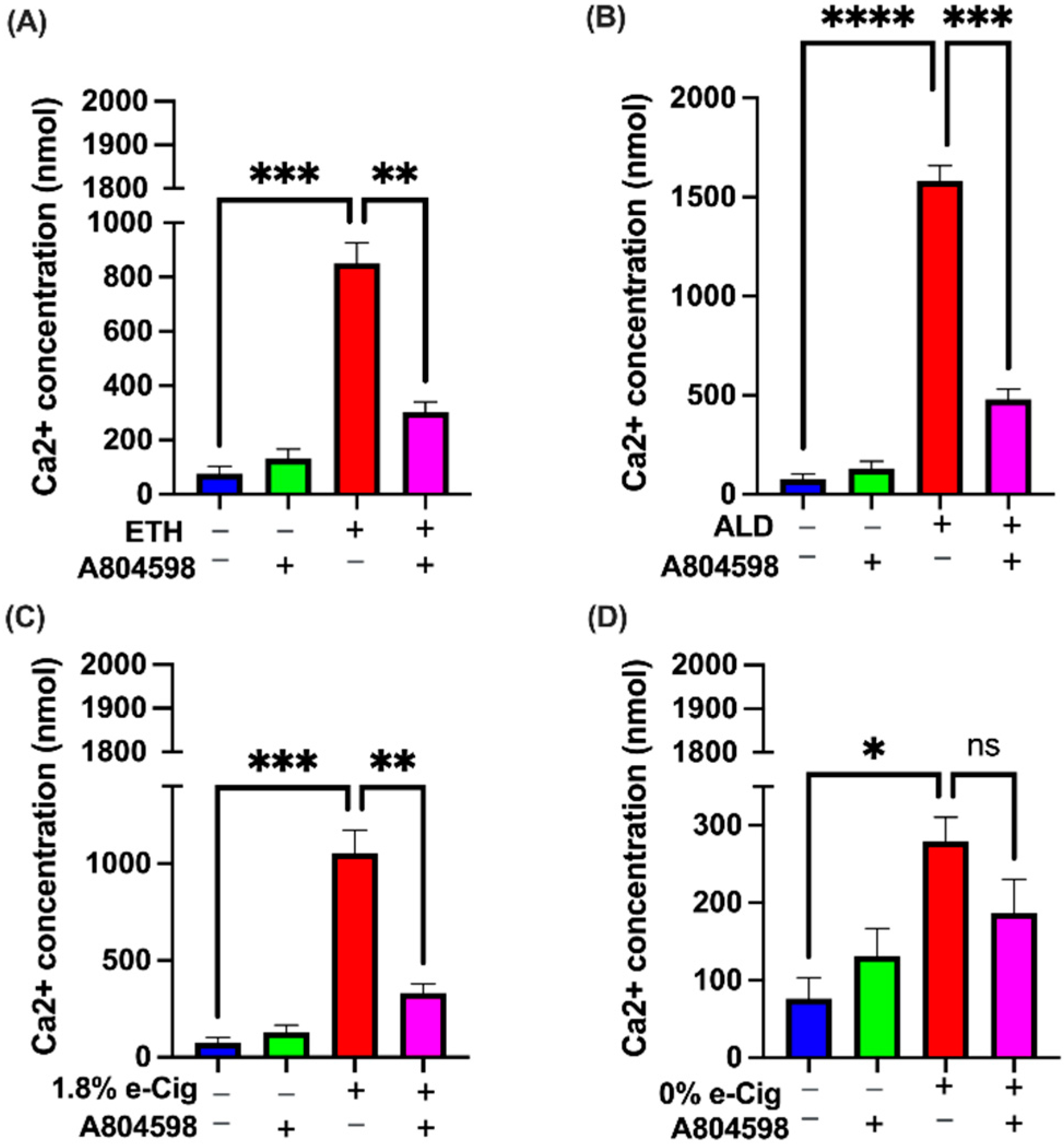 Antioxidants 11 01328 g003