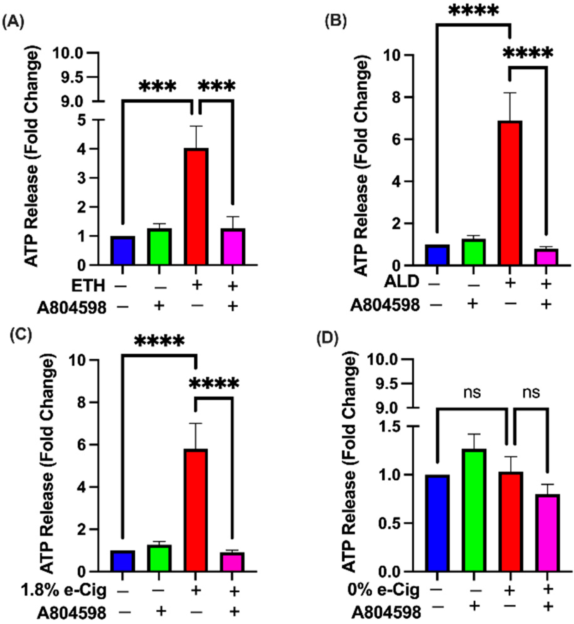 Antioxidants 11 01328 g007