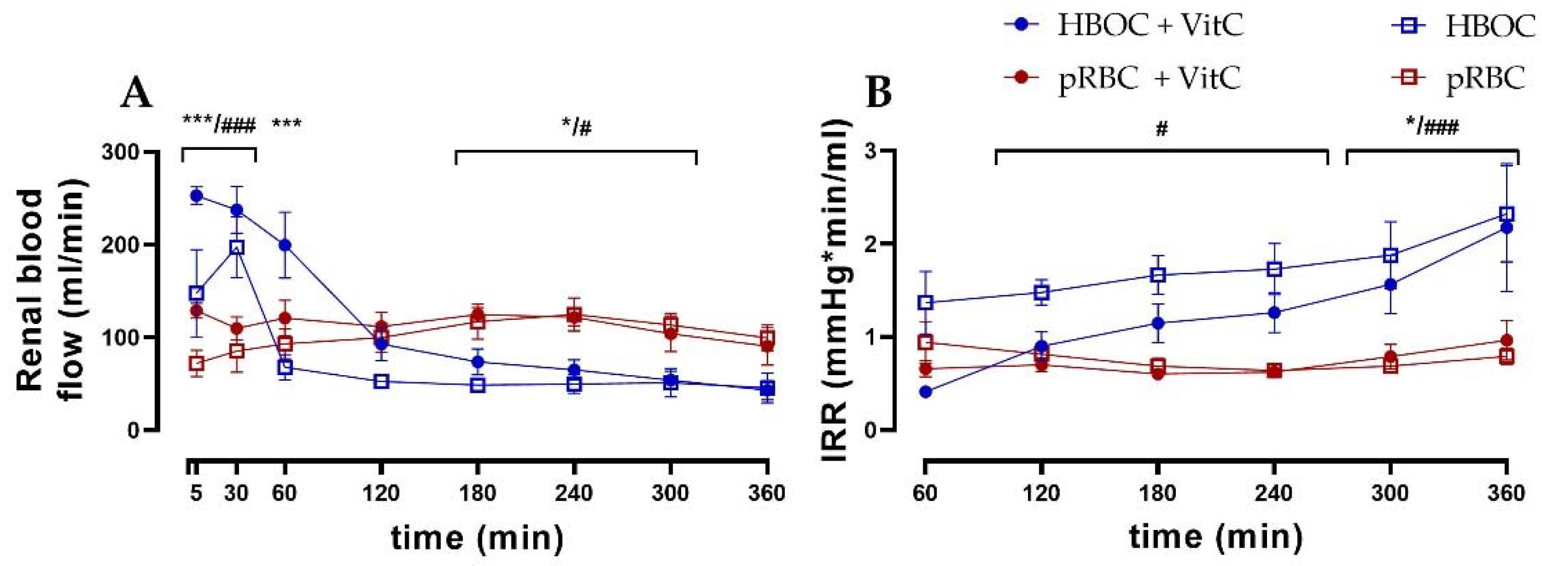 Antioxidants 11 01329 g002 Antioxidants 11 01329 g002