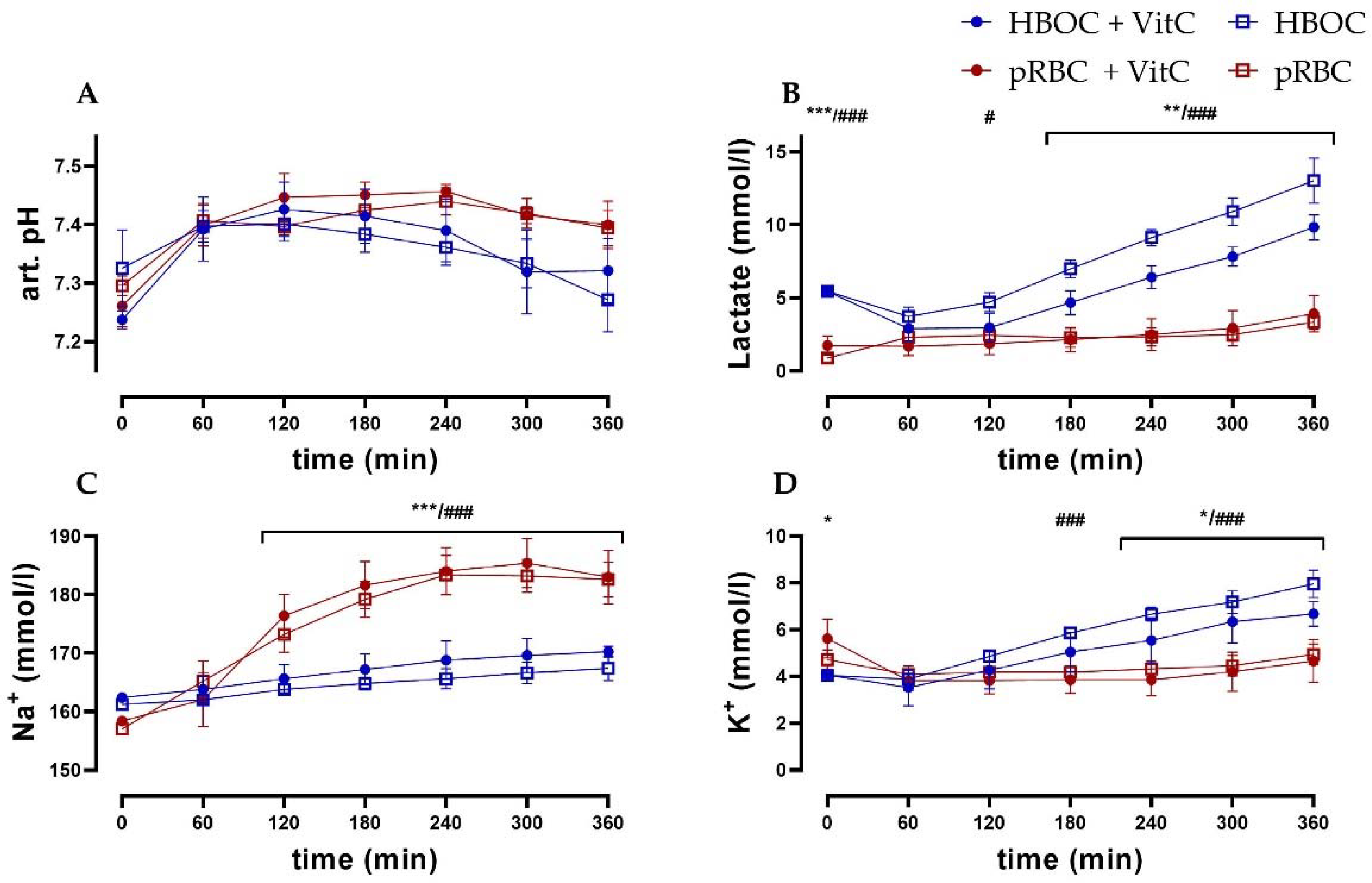 Antioxidants 11 01329 g004 Antioxidants 11 01329 g004