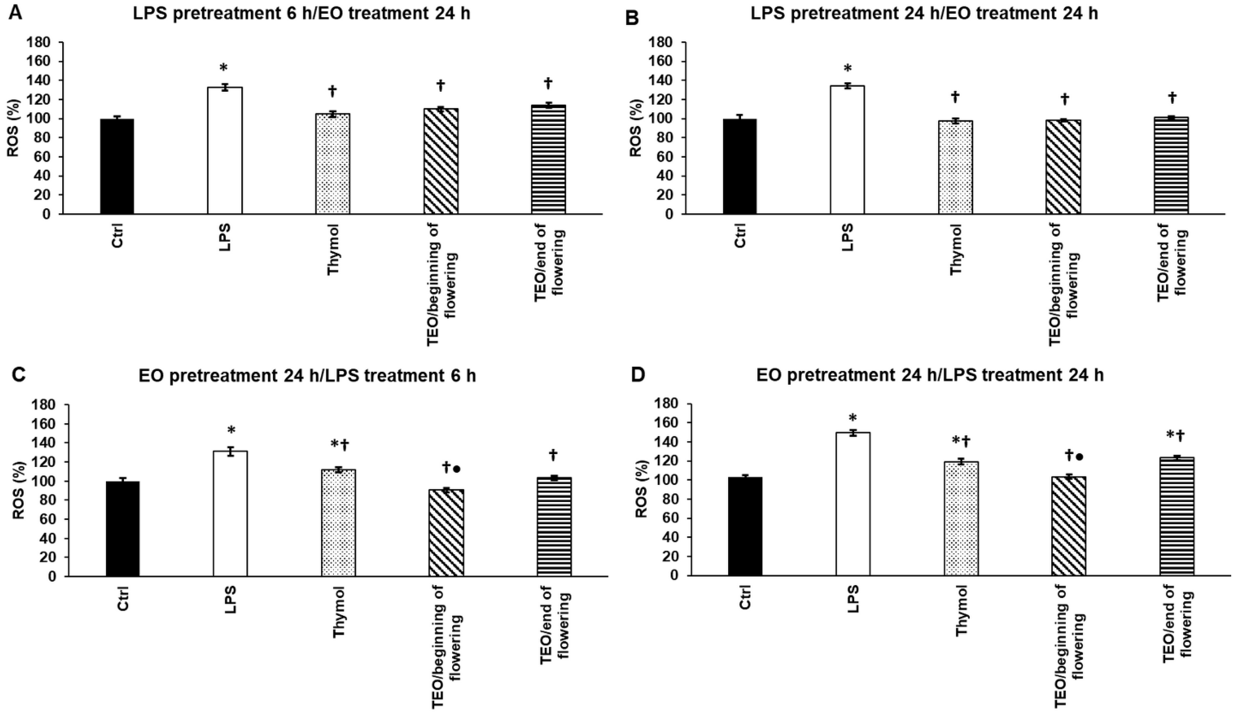 Antioxidants 11 01330 g002