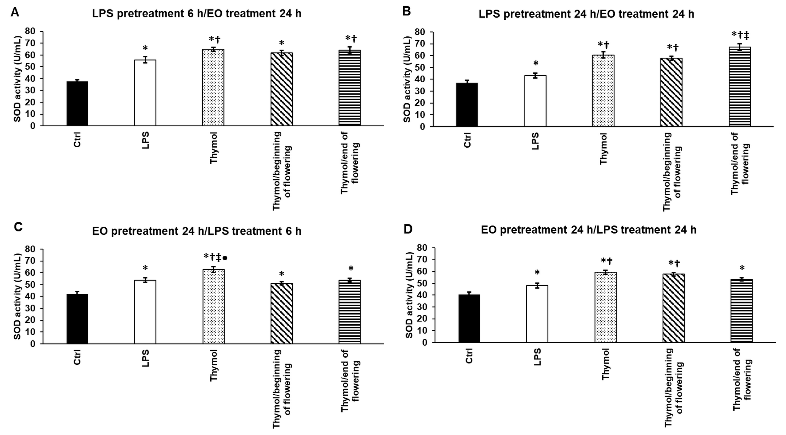 Antioxidants 11 01330 g005