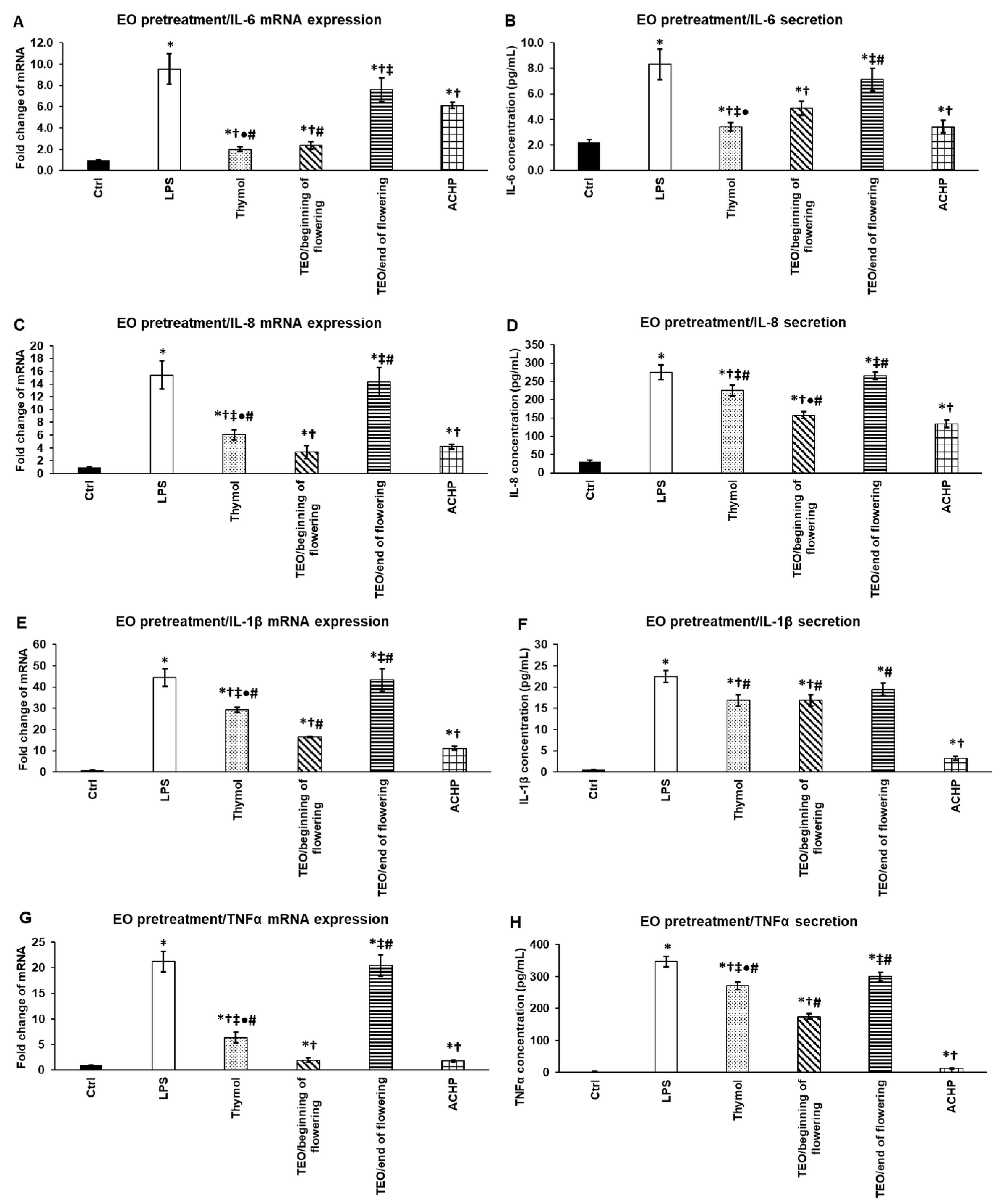 Antioxidants 11 01330 g009