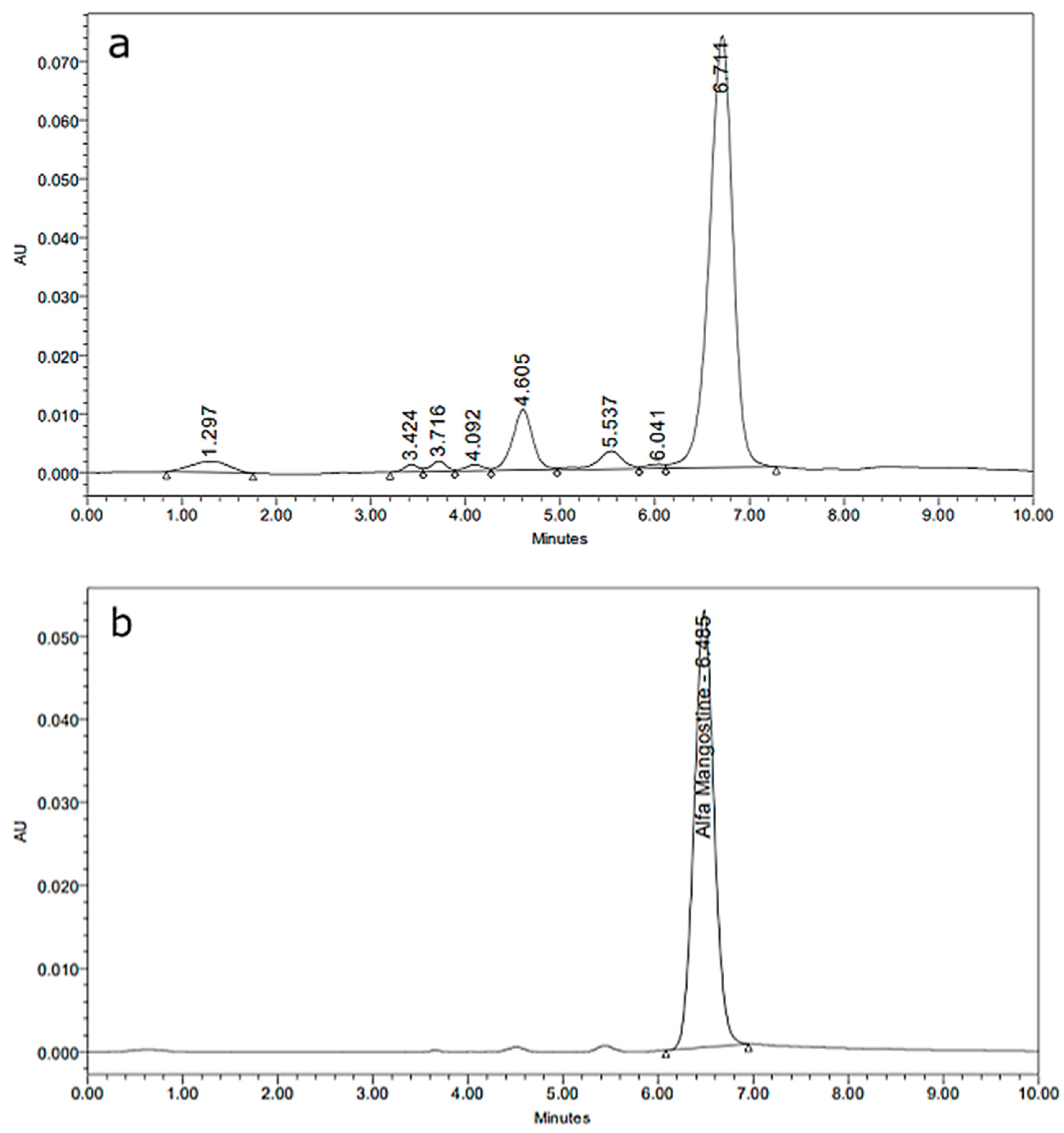 Antioxidants 11 01331 g001 Antioxidants 11 01331 g001