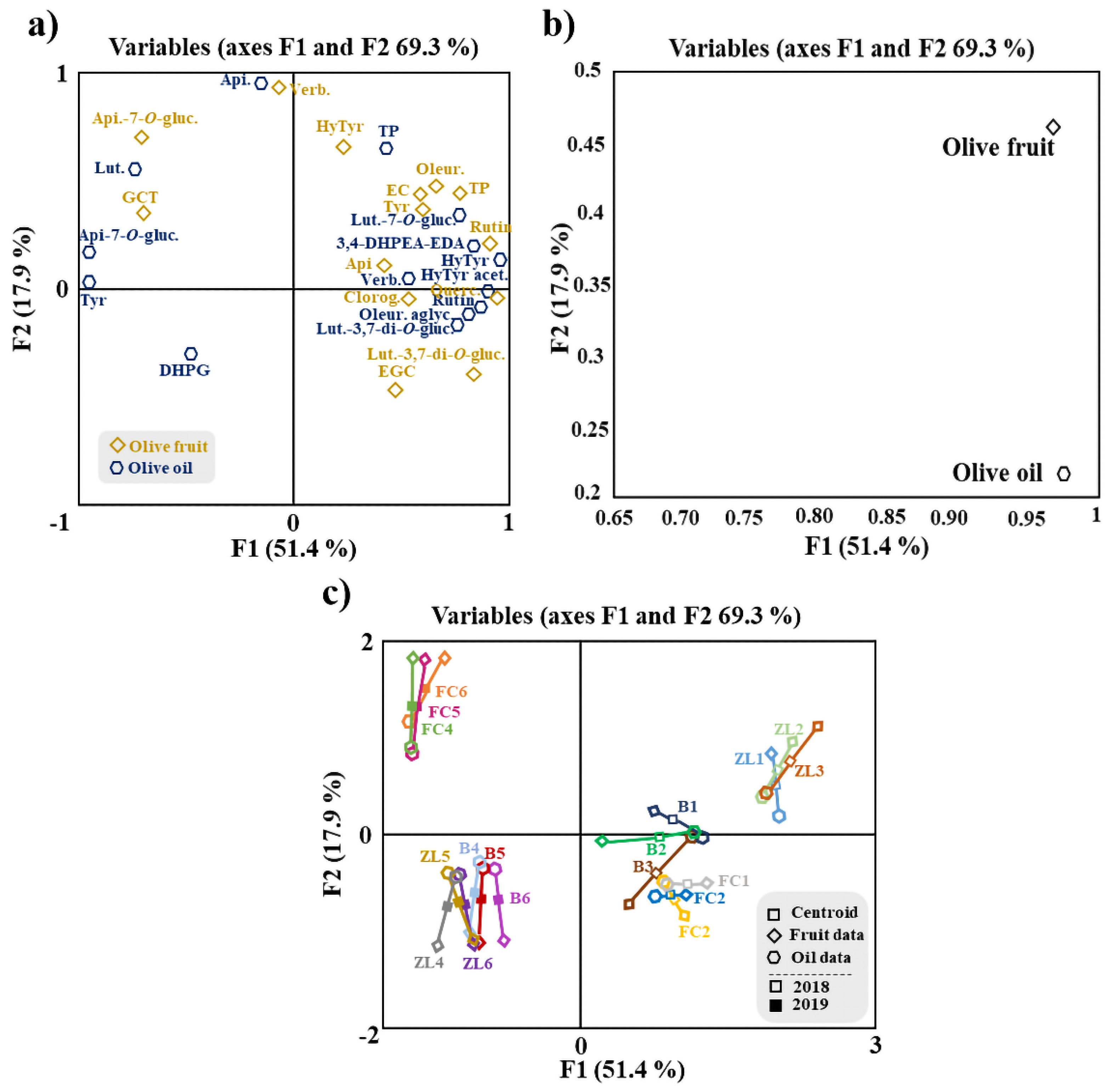 Antioxidants 11 01332 g004