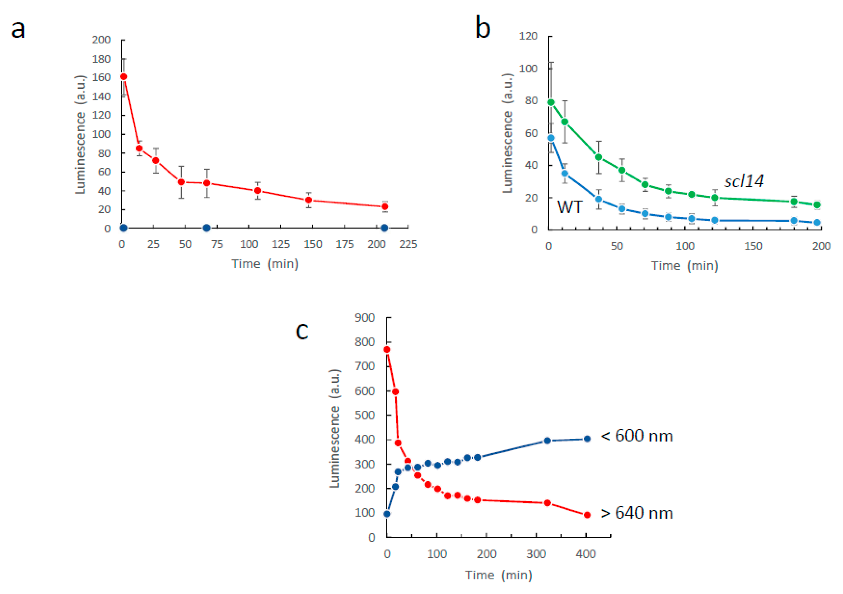 Antioxidants 11 01333 g011