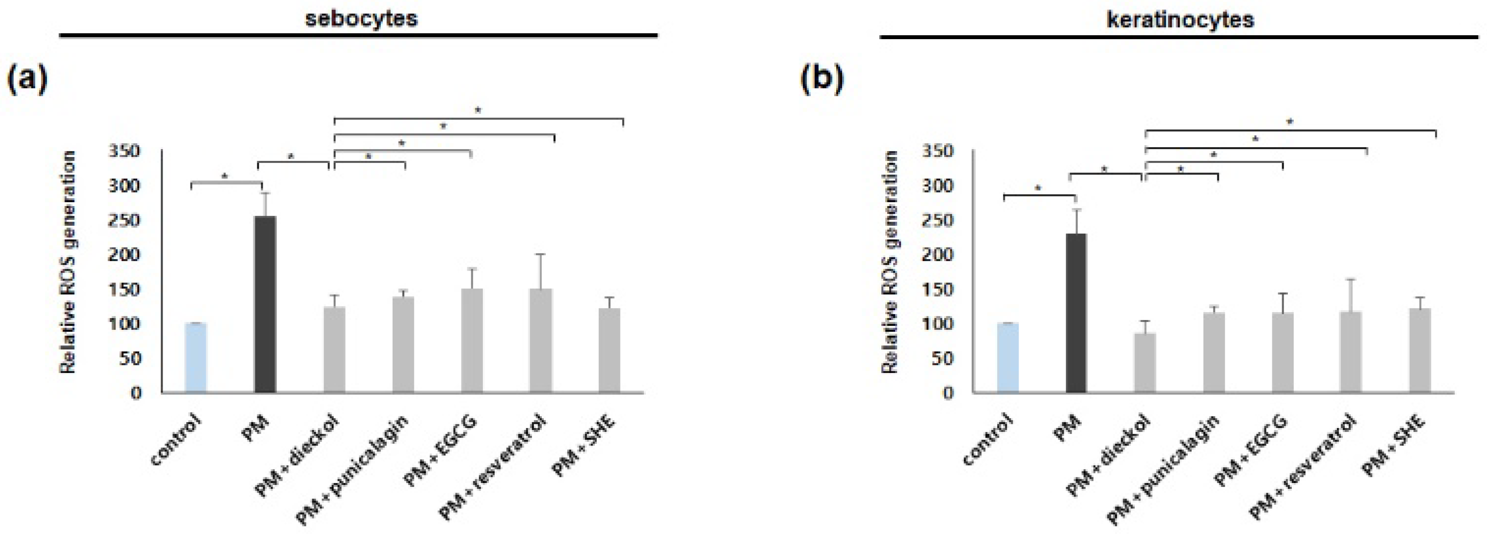 Antioxidants 11 01334 g001