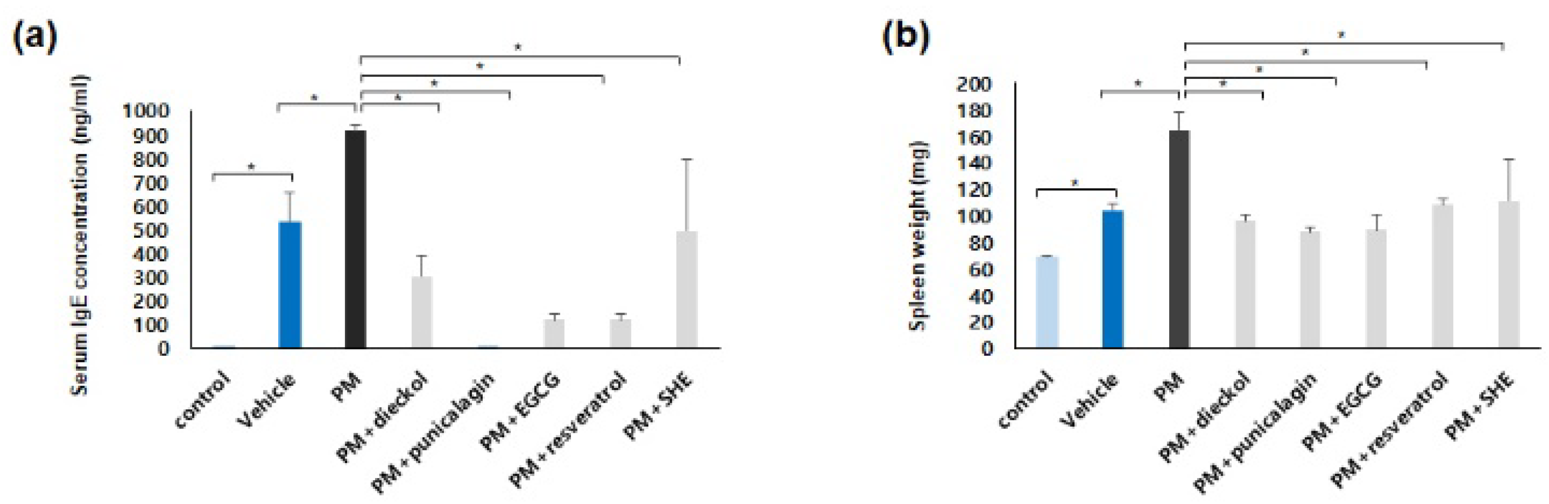 Antioxidants 11 01334 g002