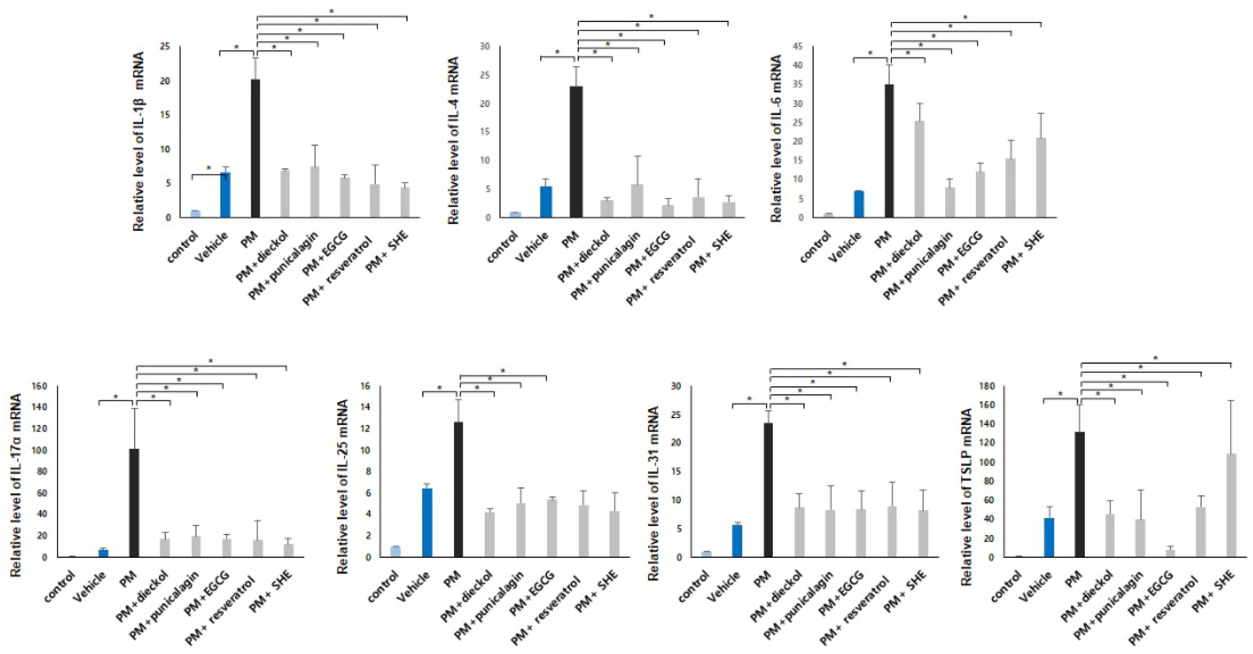Antioxidants 11 01334 g004
