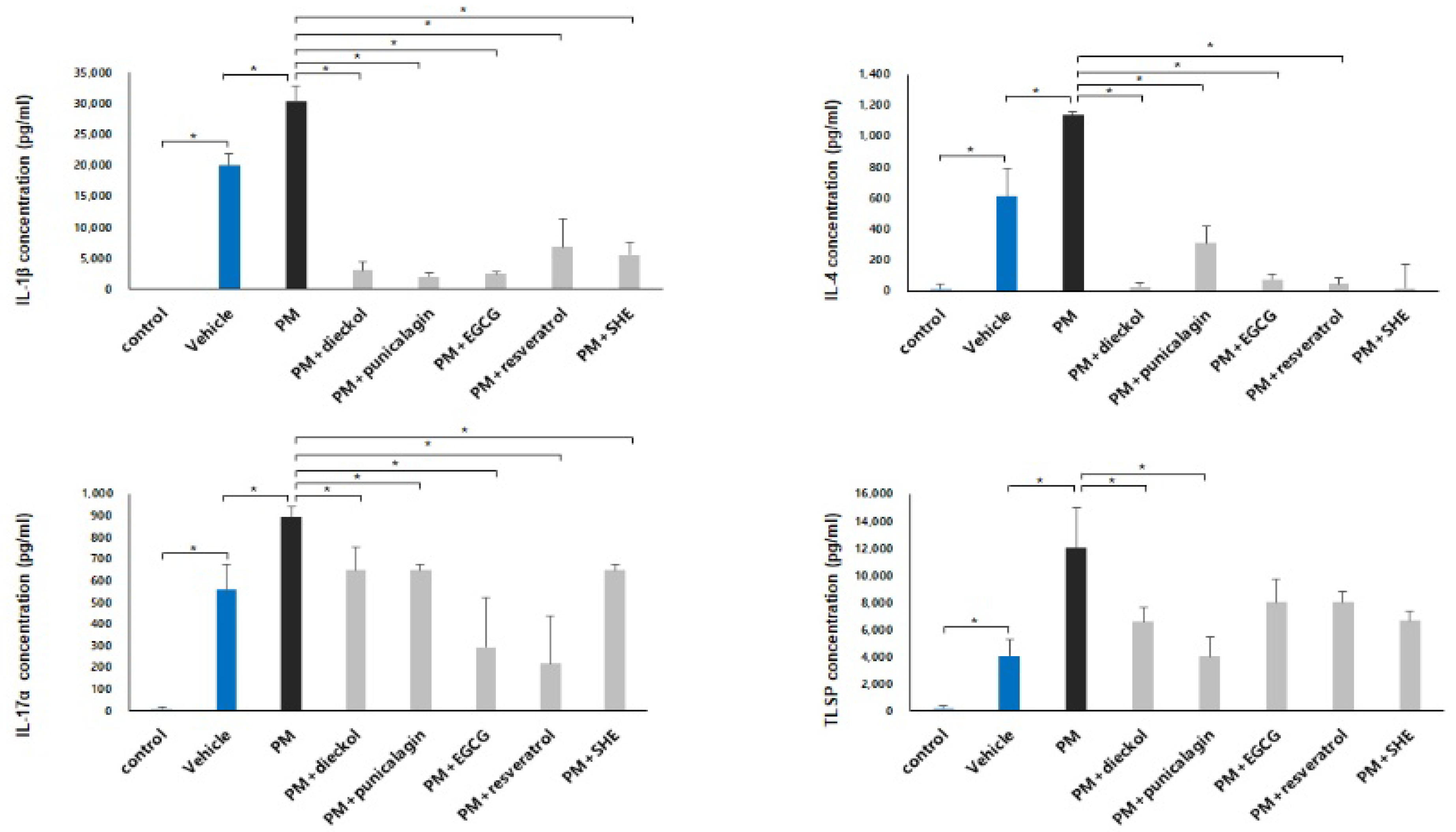 Antioxidants 11 01334 g005