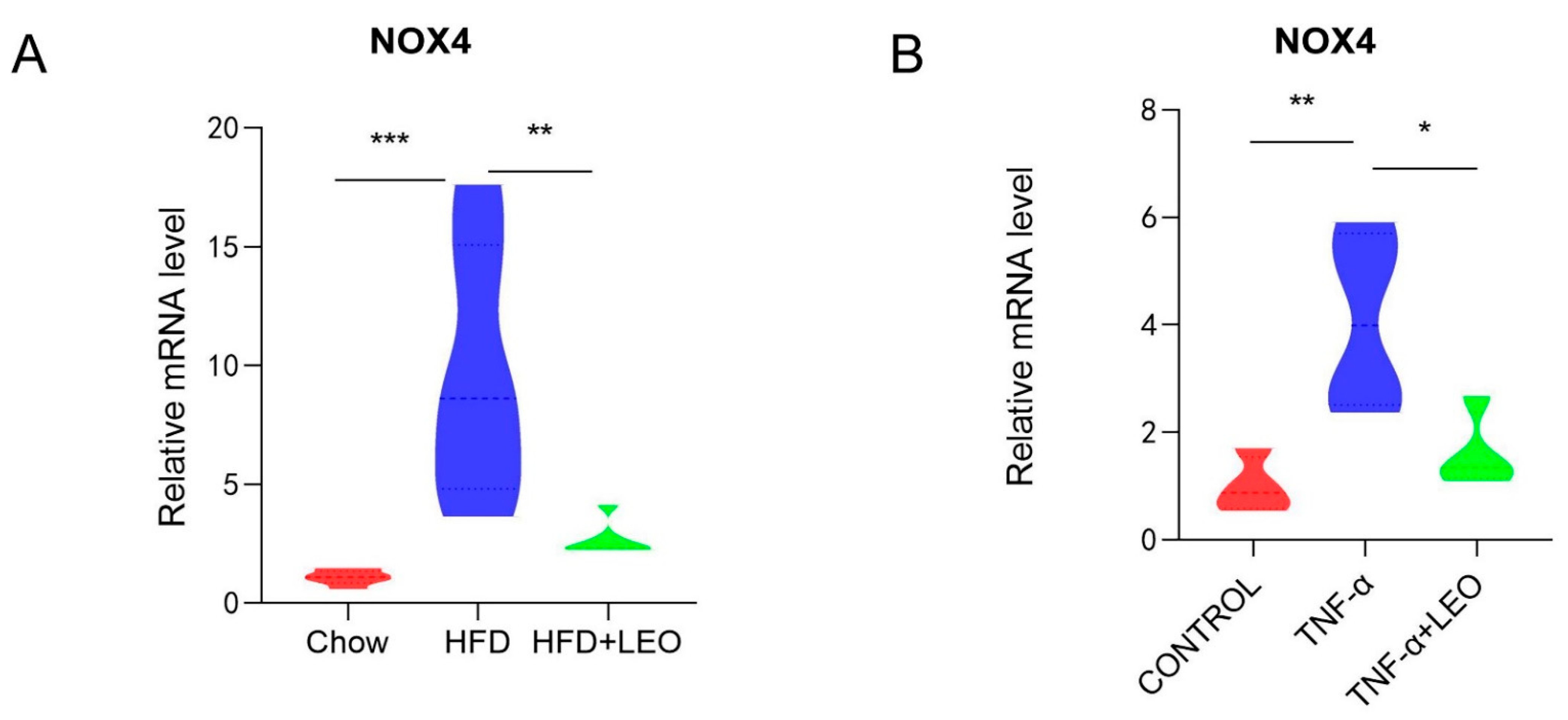 Antioxidants 11 01338 g003