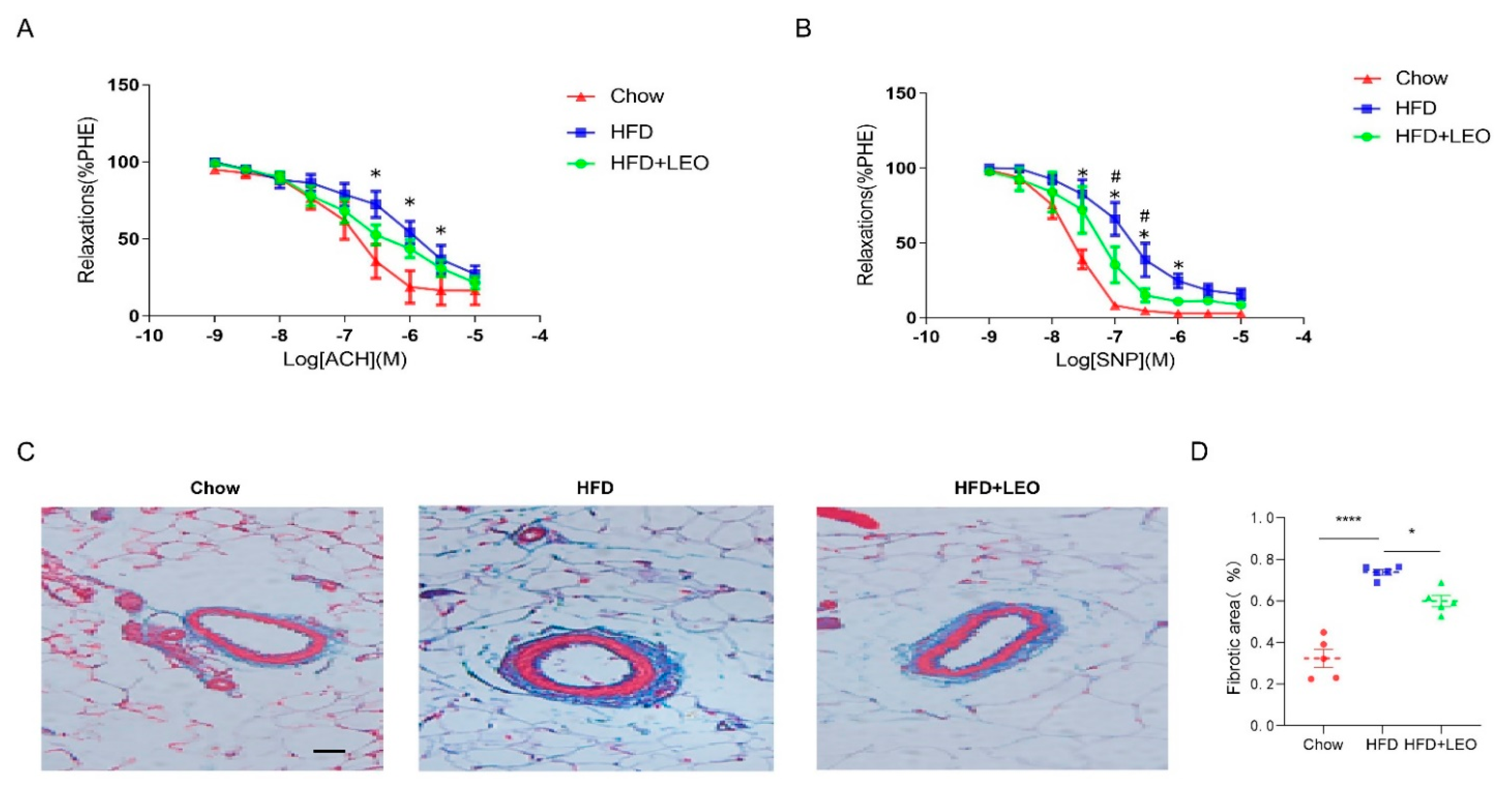 Antioxidants 11 01338 g004
