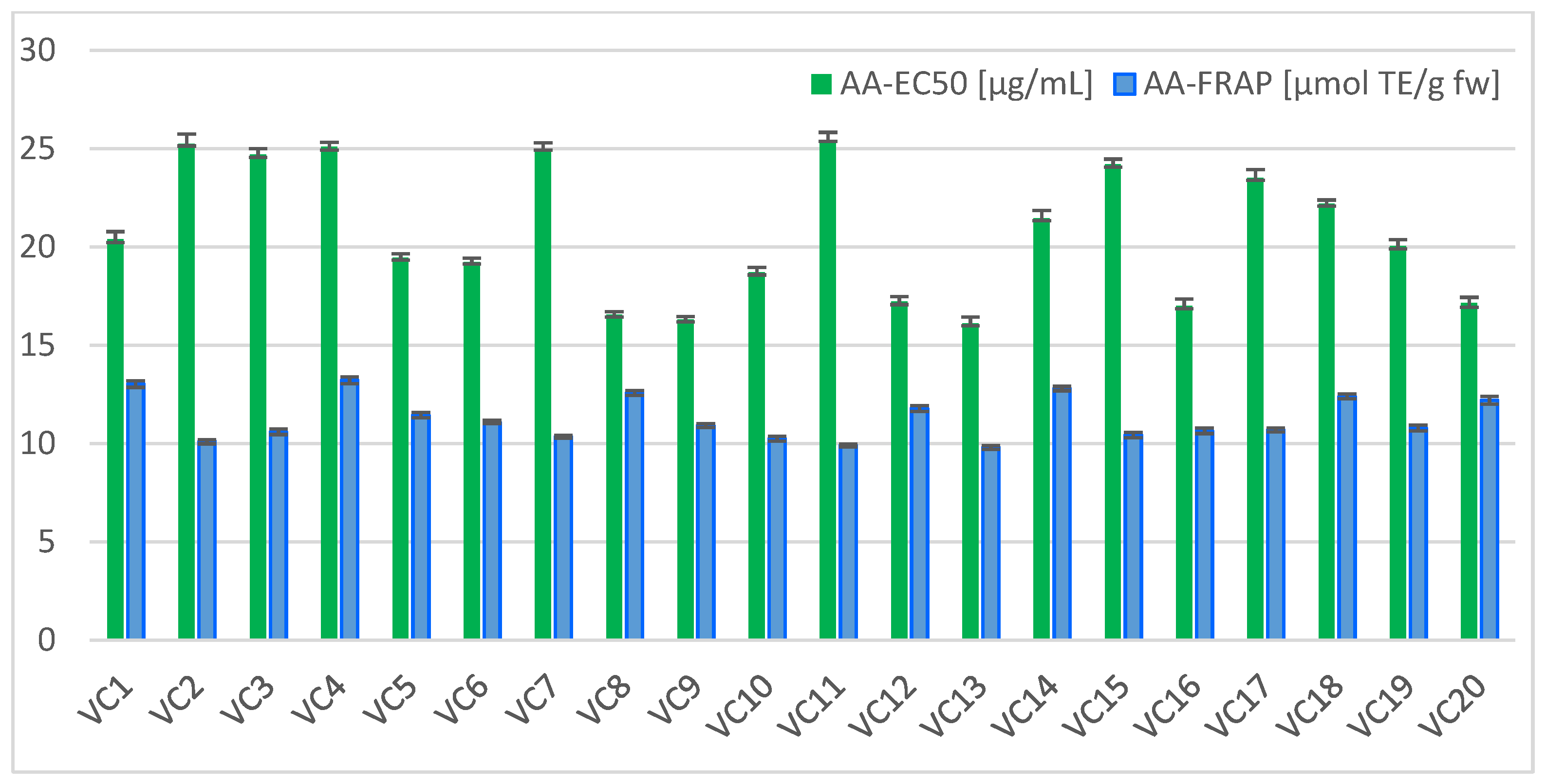 Antioxidants 11 01339 g002