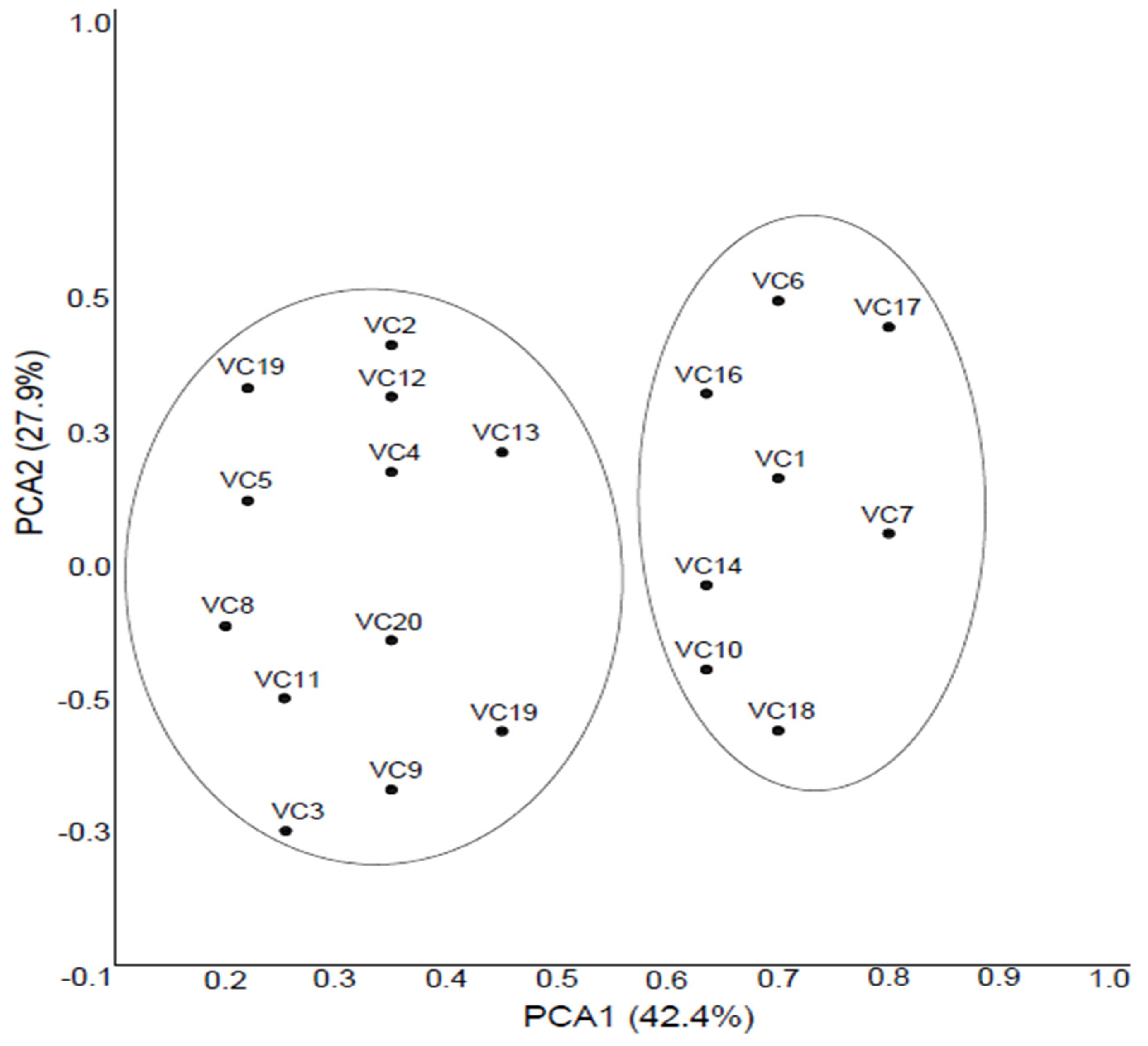 Antioxidants 11 01339 g003