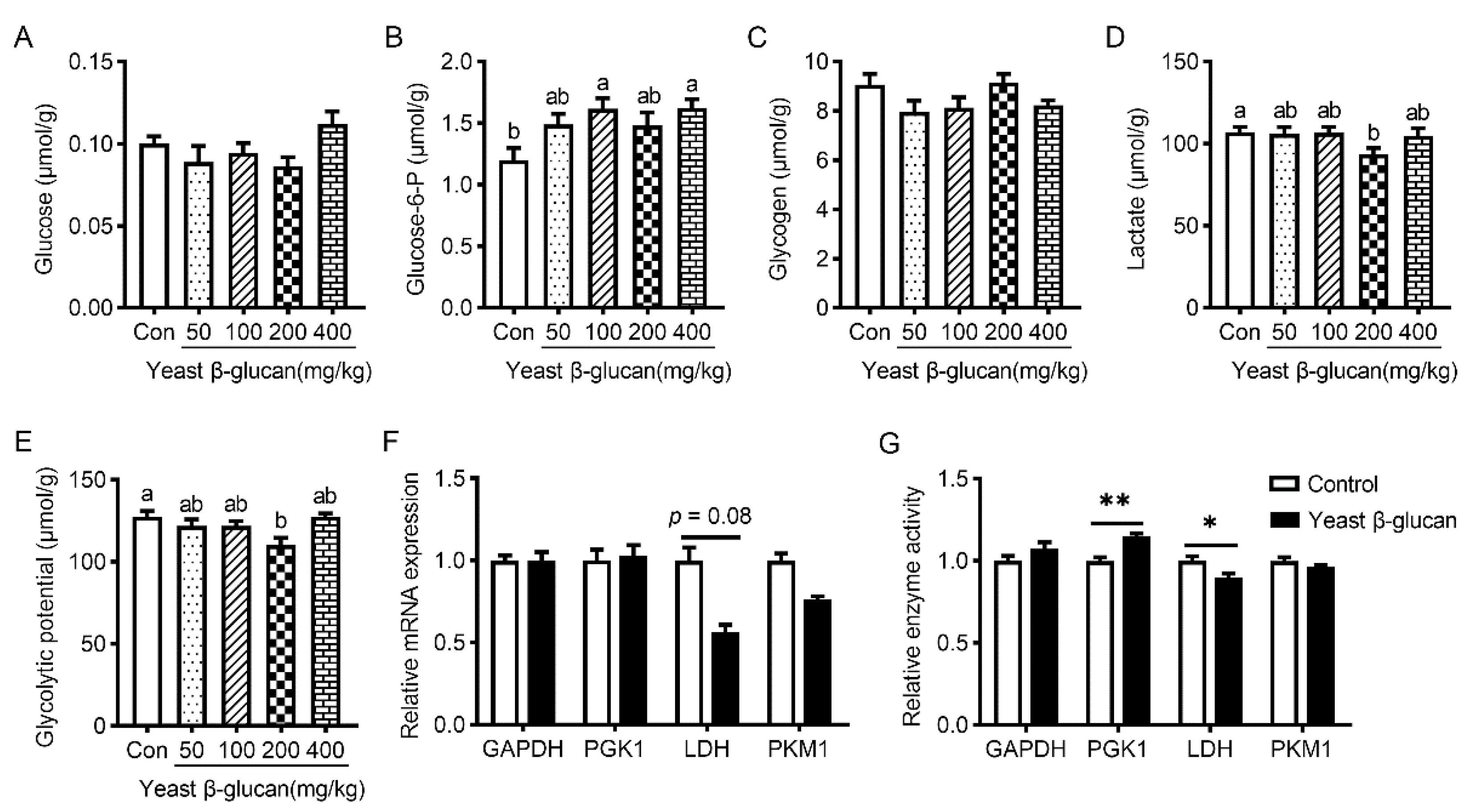 Antioxidants 11 01340 g001