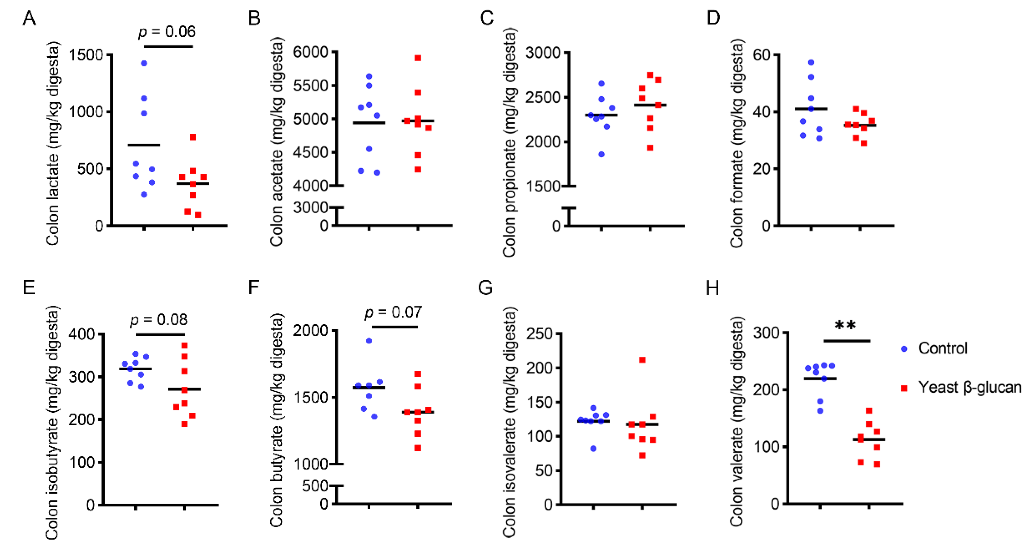Antioxidants 11 01340 g003